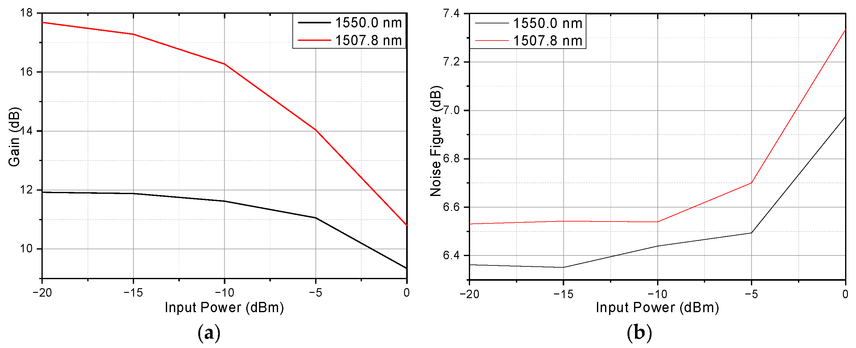 Photonics 11 00826 g009 Photonics 11 00826 g009