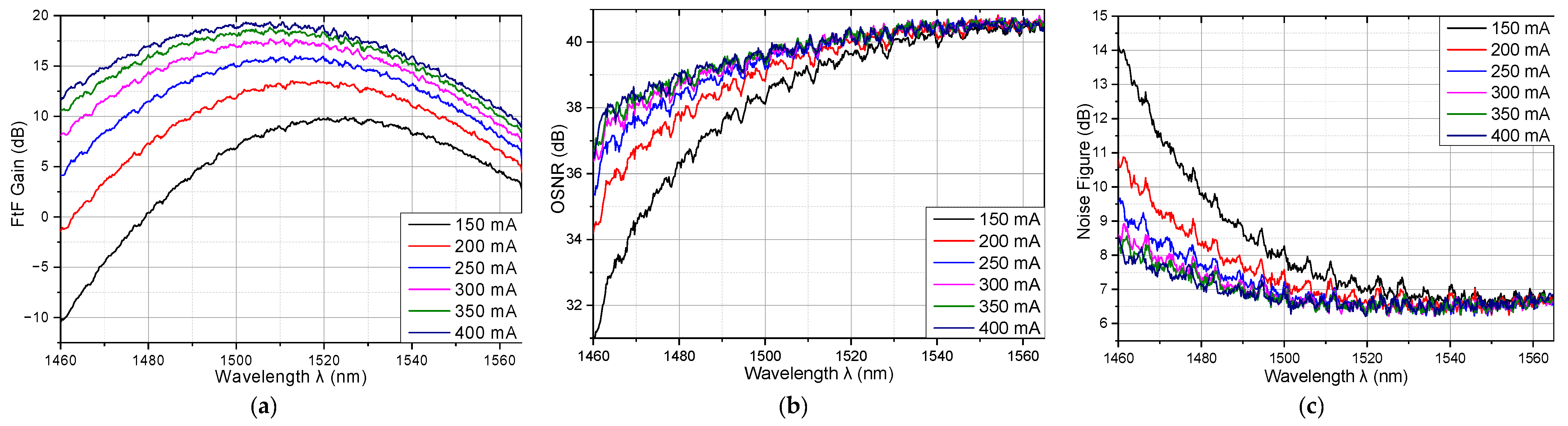 Photonics 11 00826 g011 Photonics 11 00826 g011