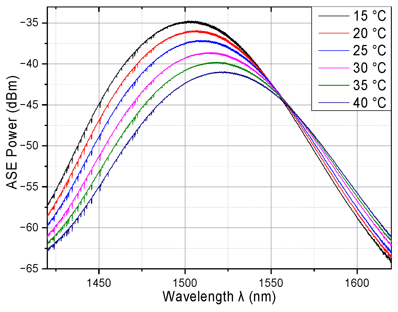 Photonics 11 00826 g014 Photonics 11 00826 g014