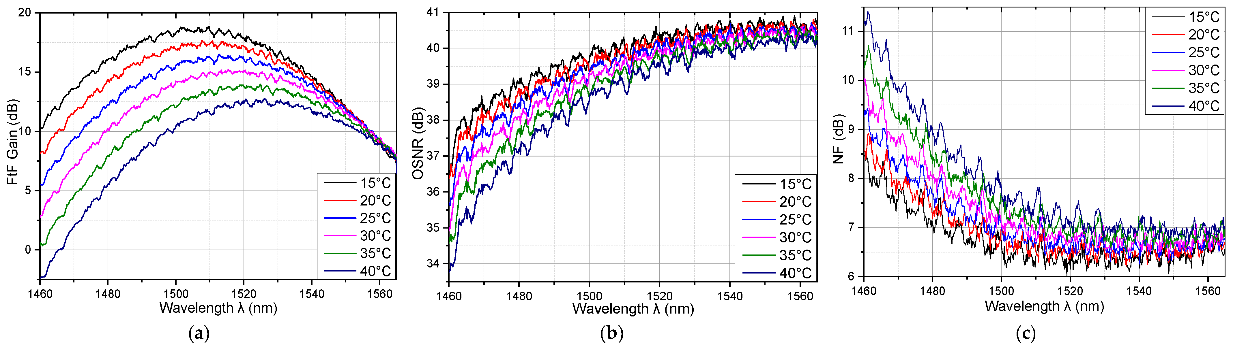 Photonics 11 00826 g015 Photonics 11 00826 g015