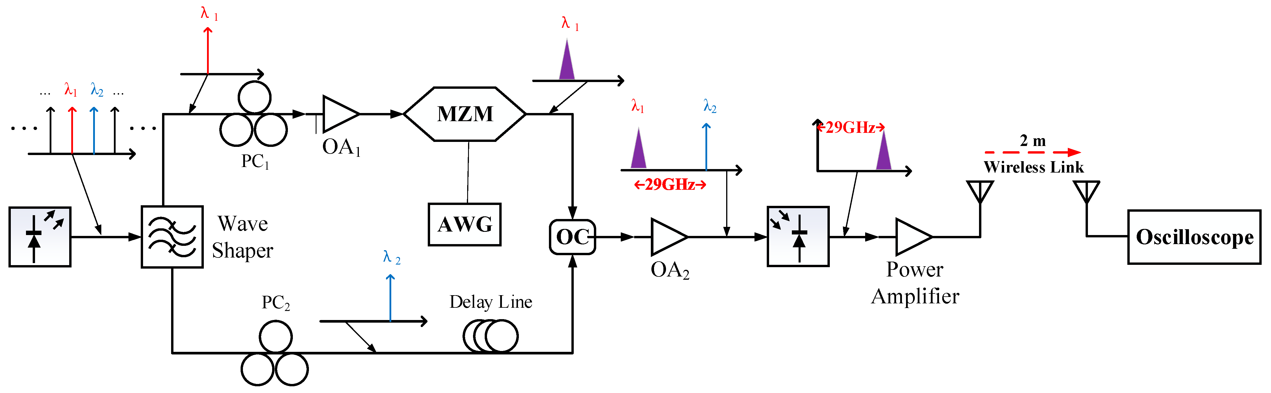 Photonics 11 00826 g018 Photonics 11 00826 g018