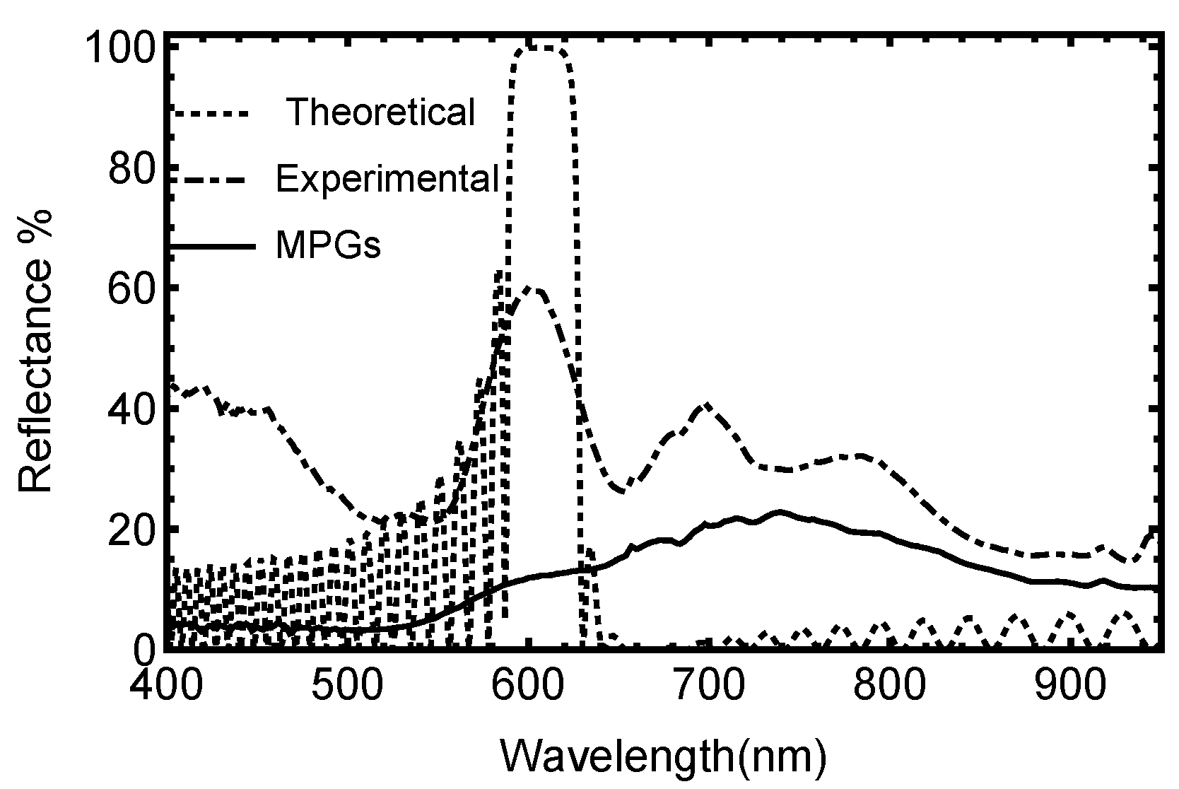 Photonics 11 00827 g005