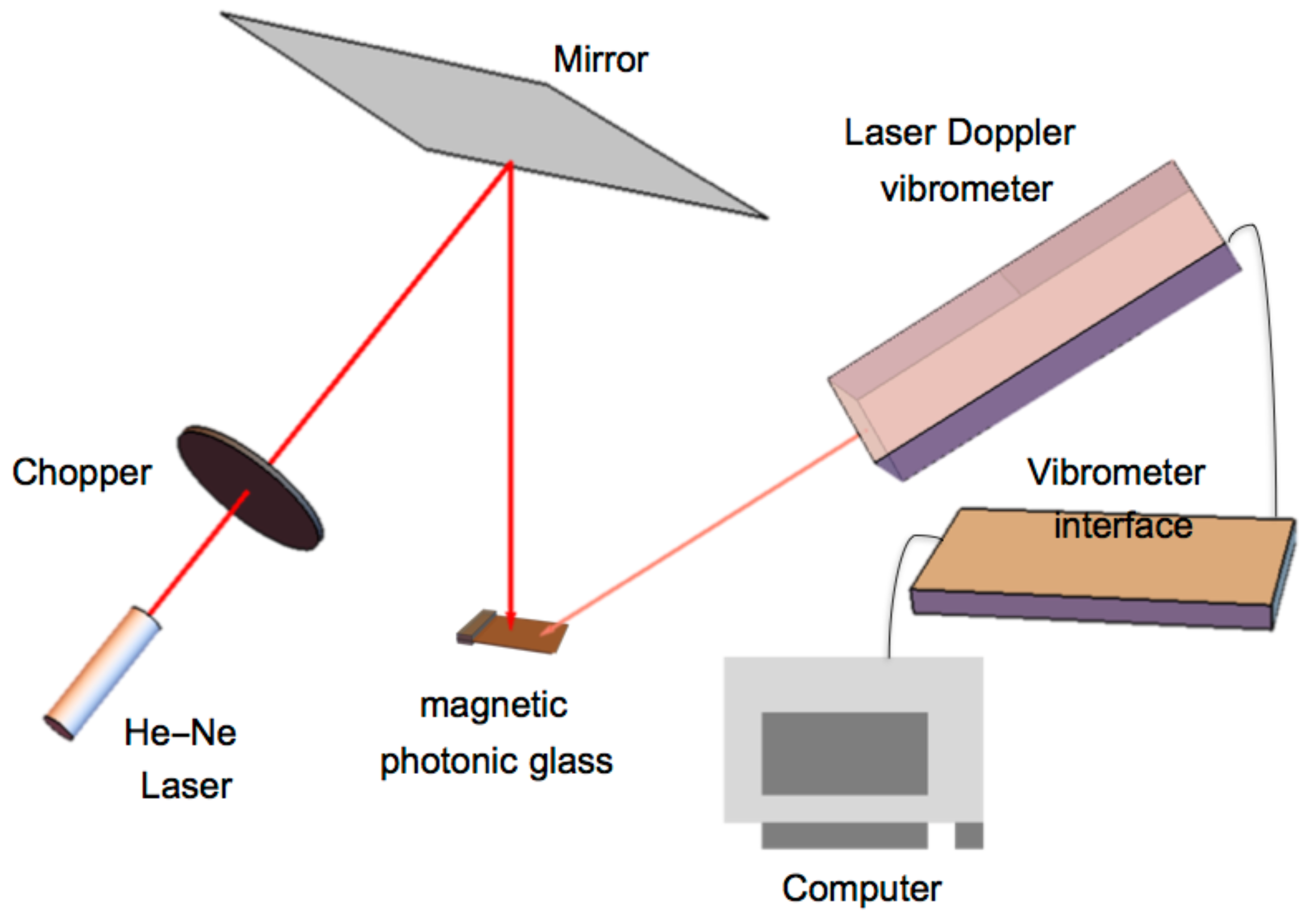 Photonics 11 00827 g006