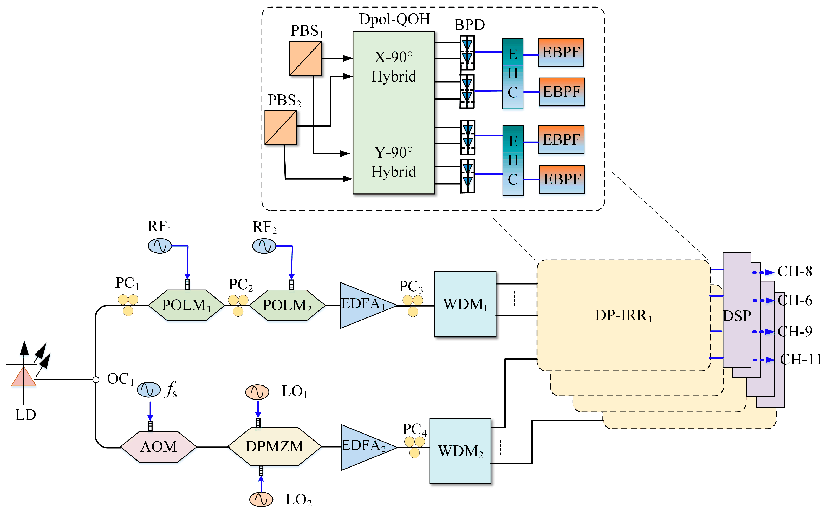 Photonics 11 00834 g001