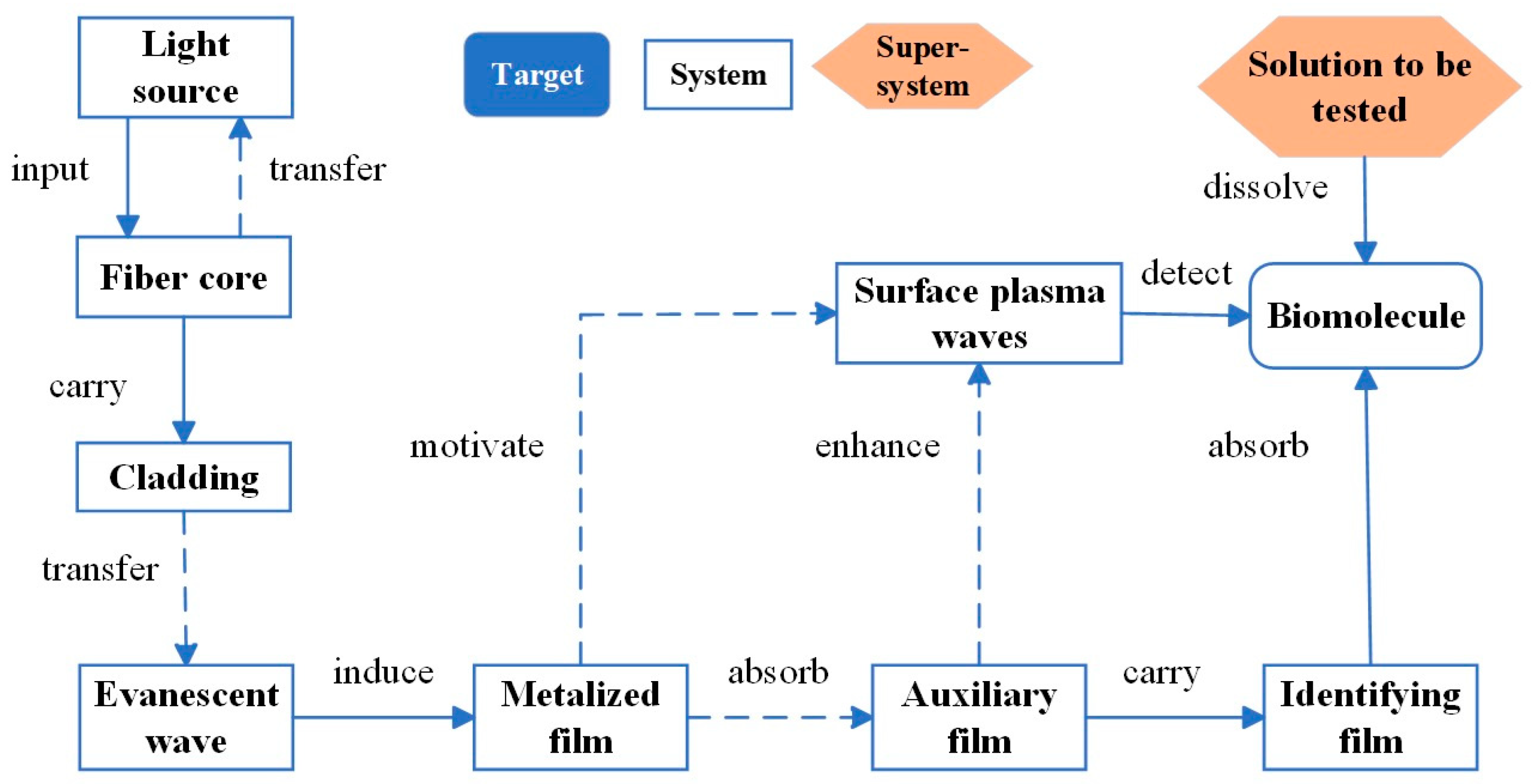 Photonics 11 00836 g003