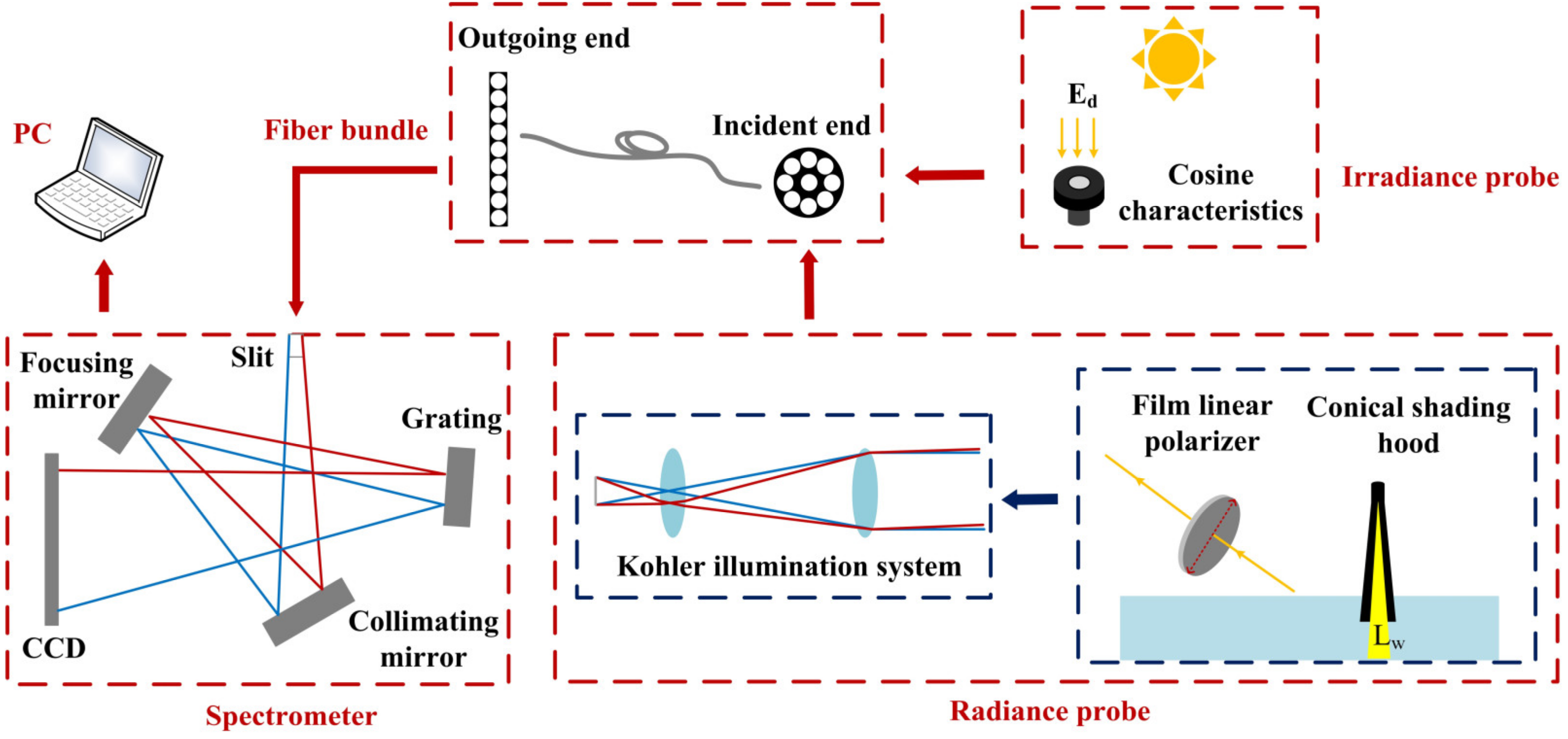 Photonics 11 00837 g002