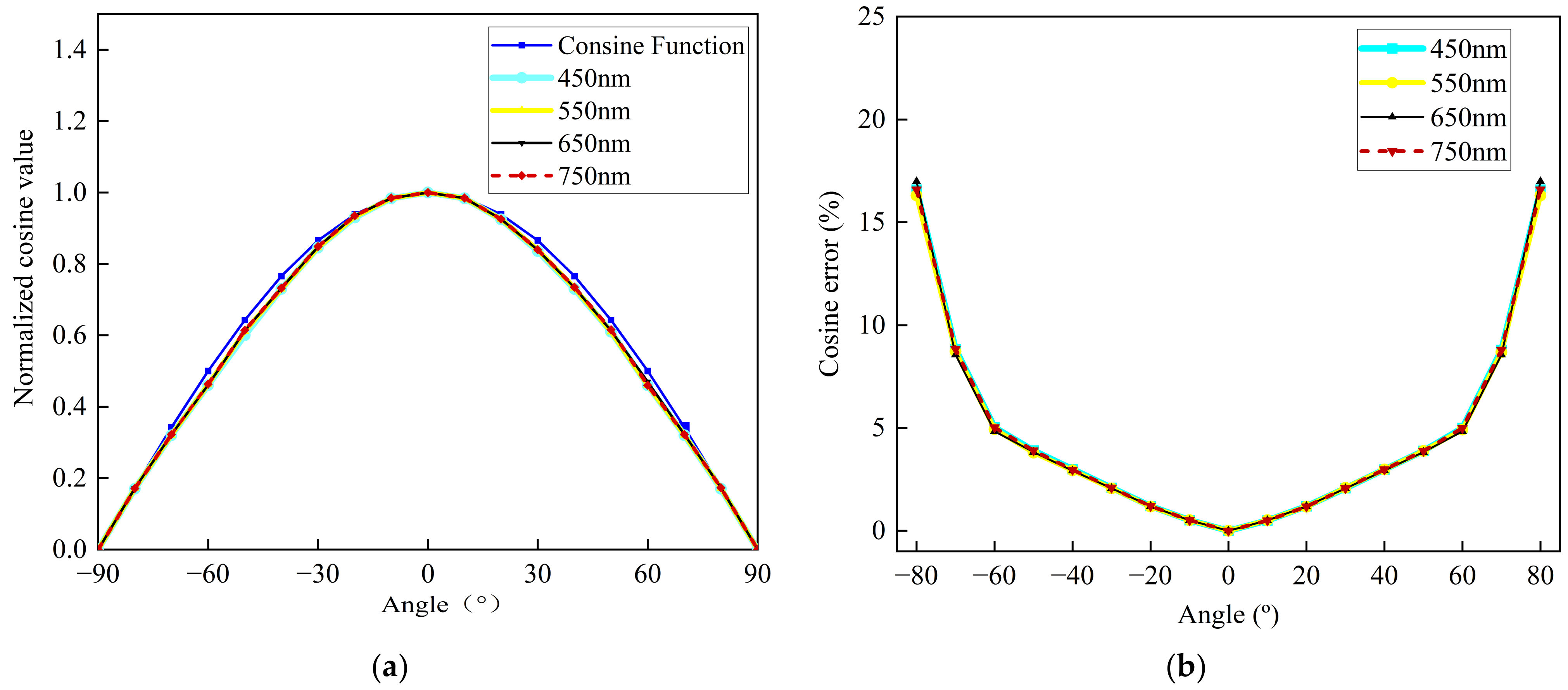Photonics 11 00837 g004