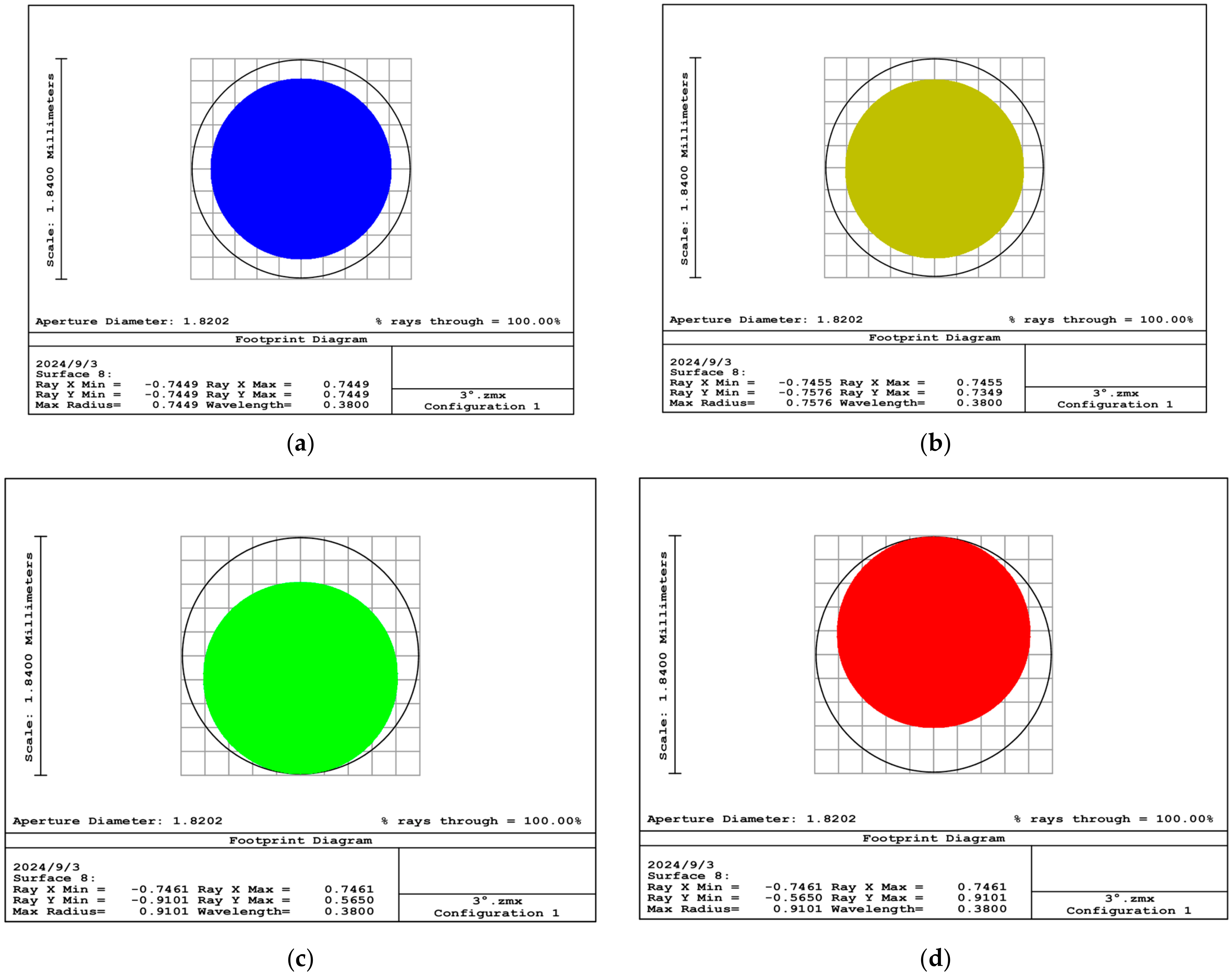 Photonics 11 00837 g007