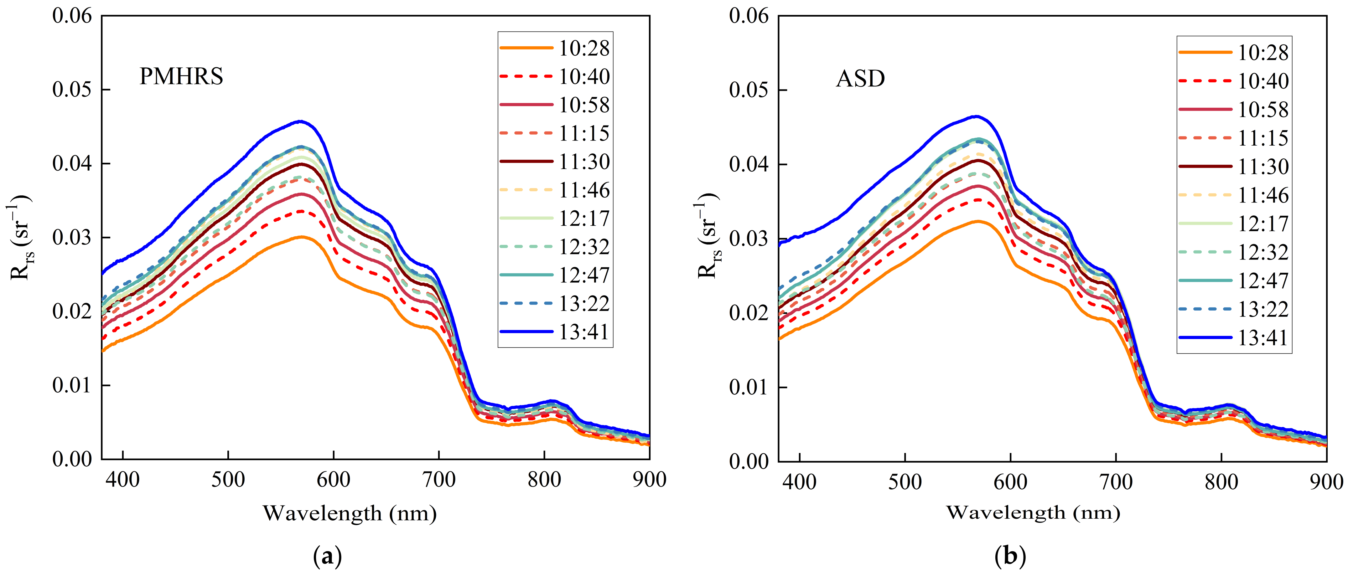 Photonics 11 00837 g013