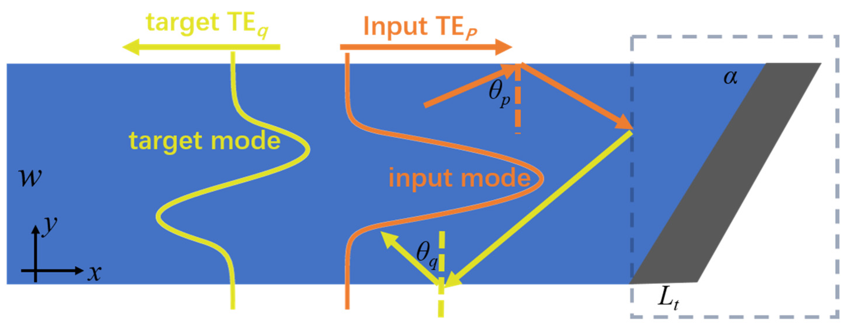 Photonics 11 00838 g001