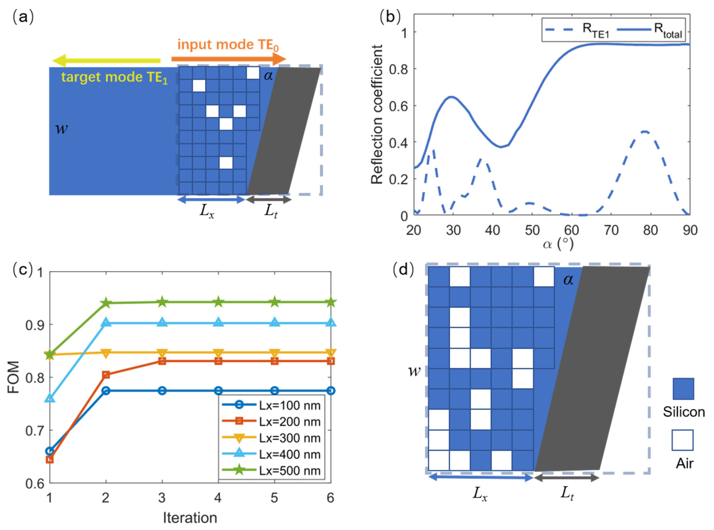 Photonics 11 00838 g002