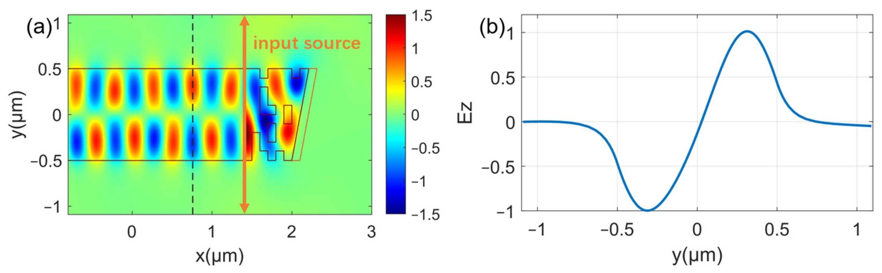 Photonics 11 00838 g003