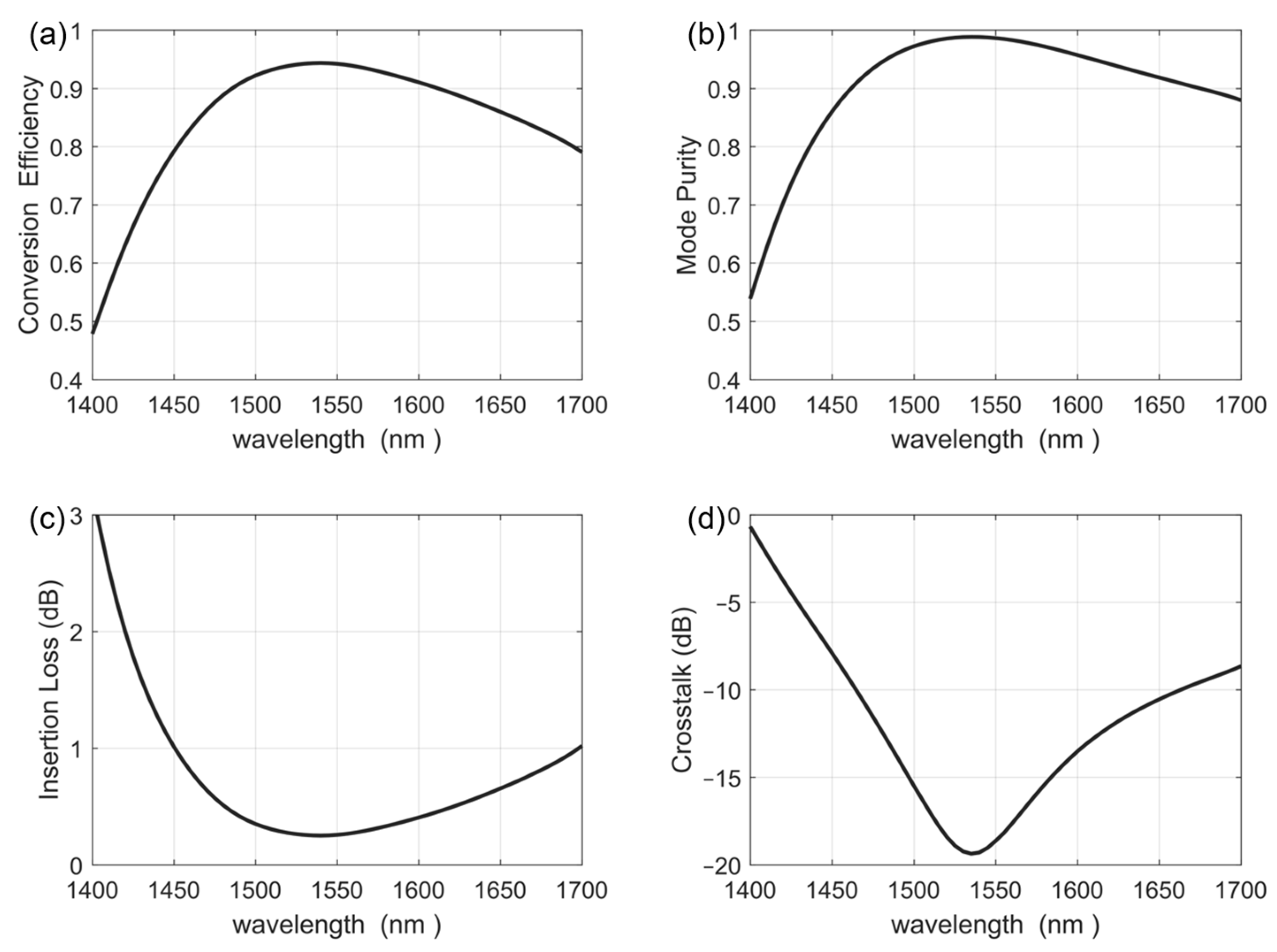 Photonics 11 00838 g004