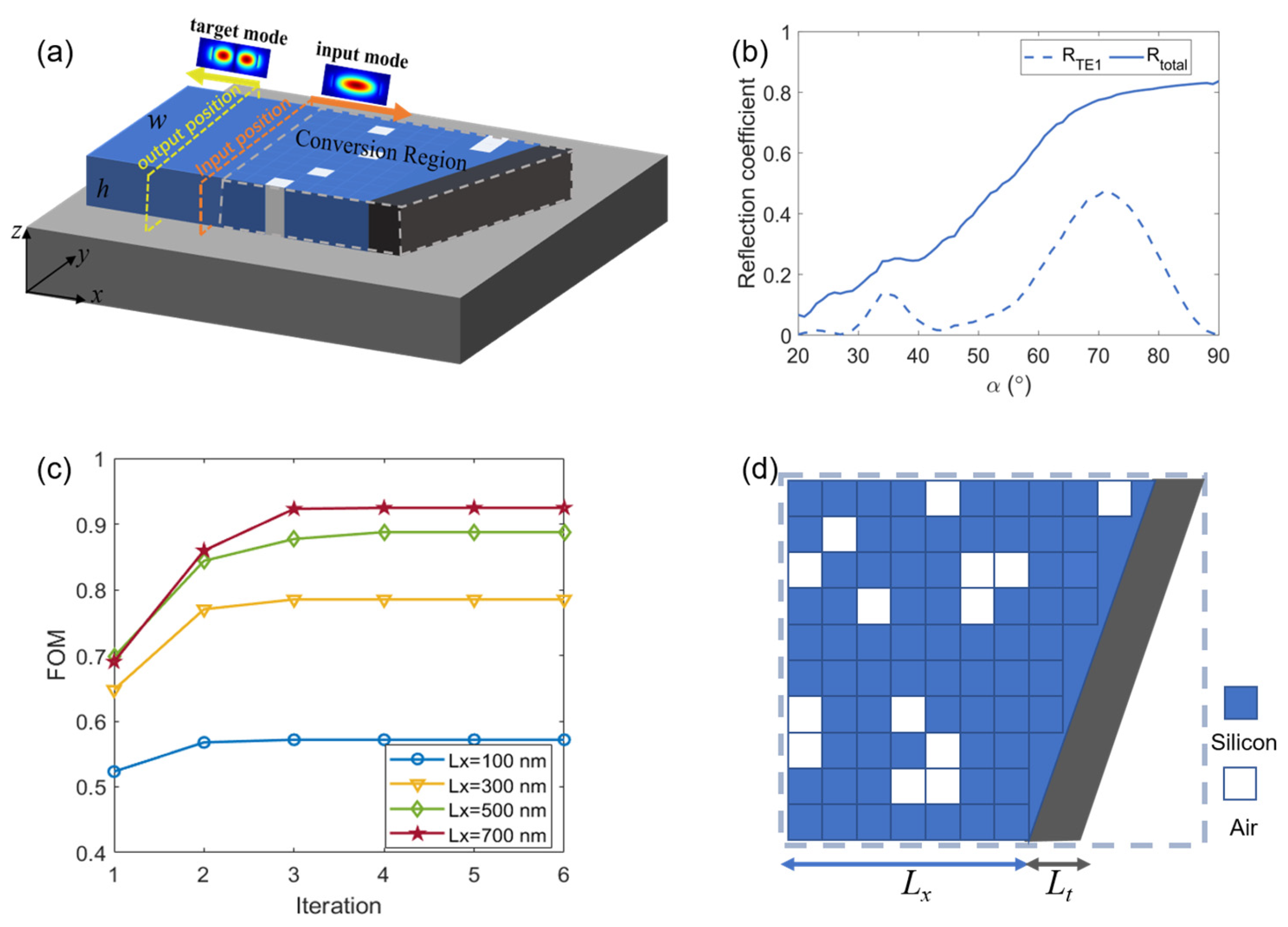 Photonics 11 00838 g005