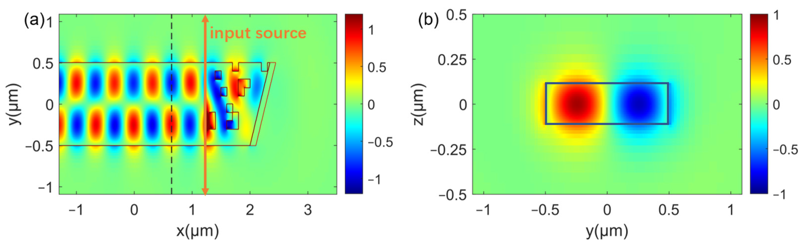 Photonics 11 00838 g006