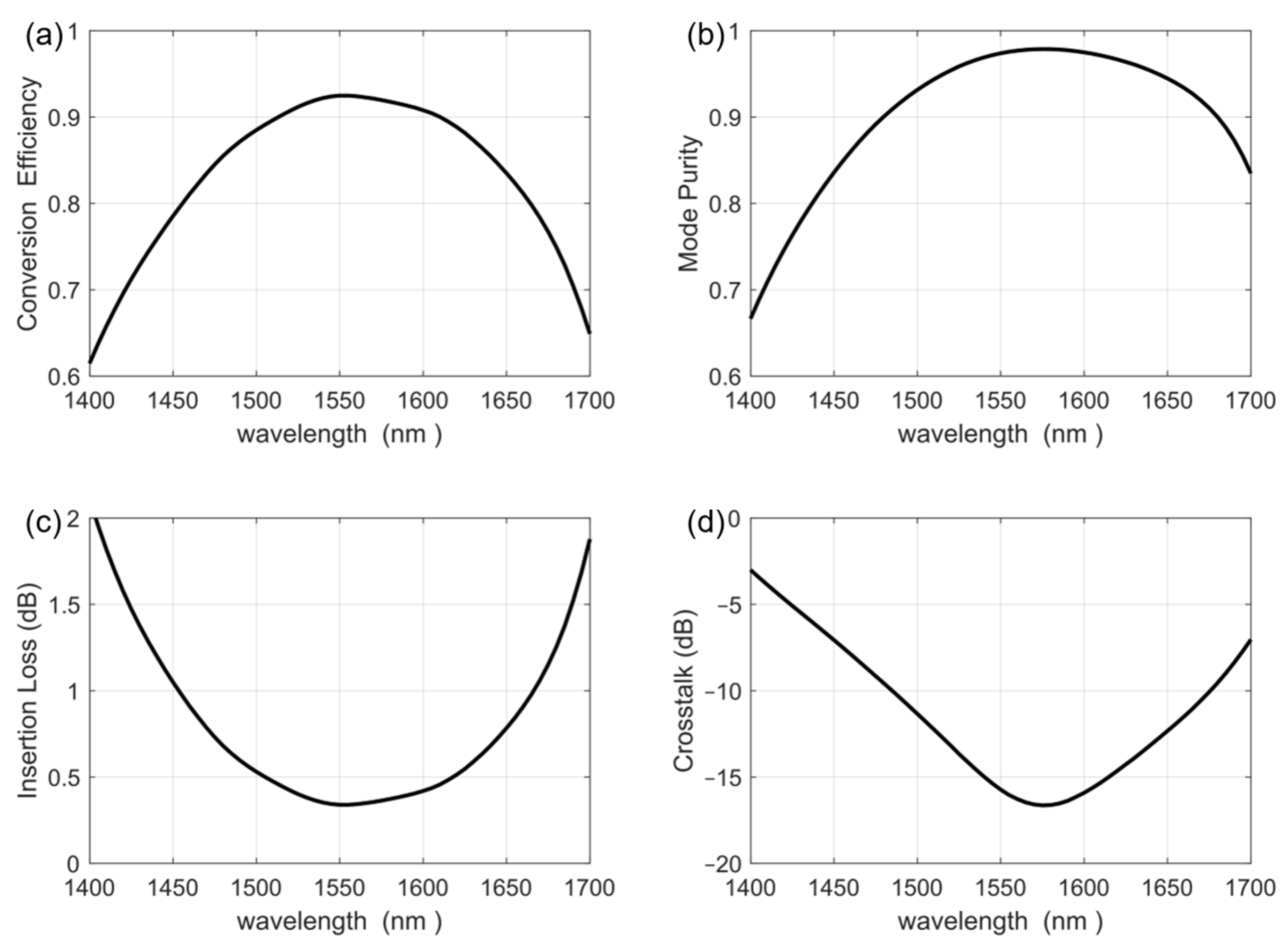 Photonics 11 00838 g007