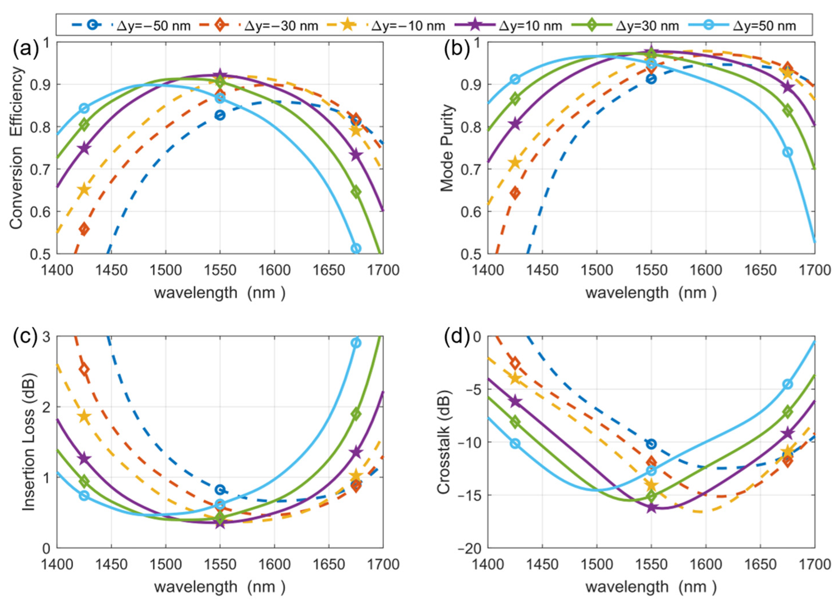 Photonics 11 00838 g009