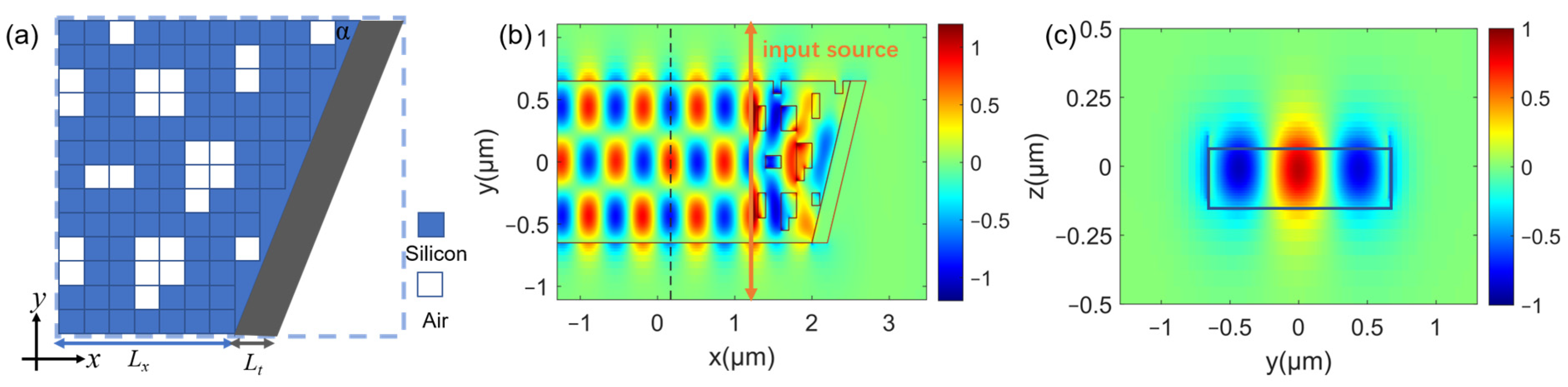 Photonics 11 00838 g010