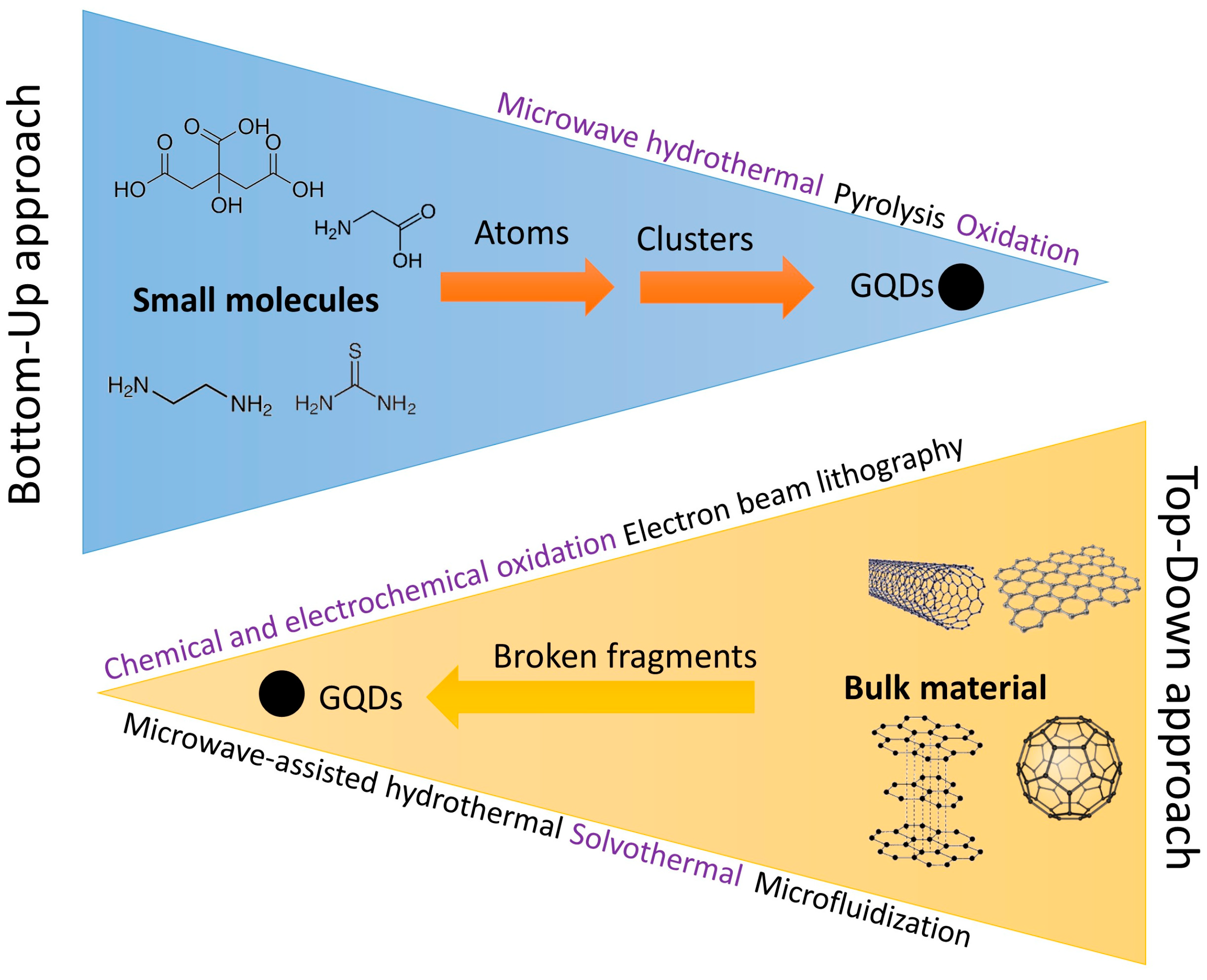 Photonics 11 00841 g003