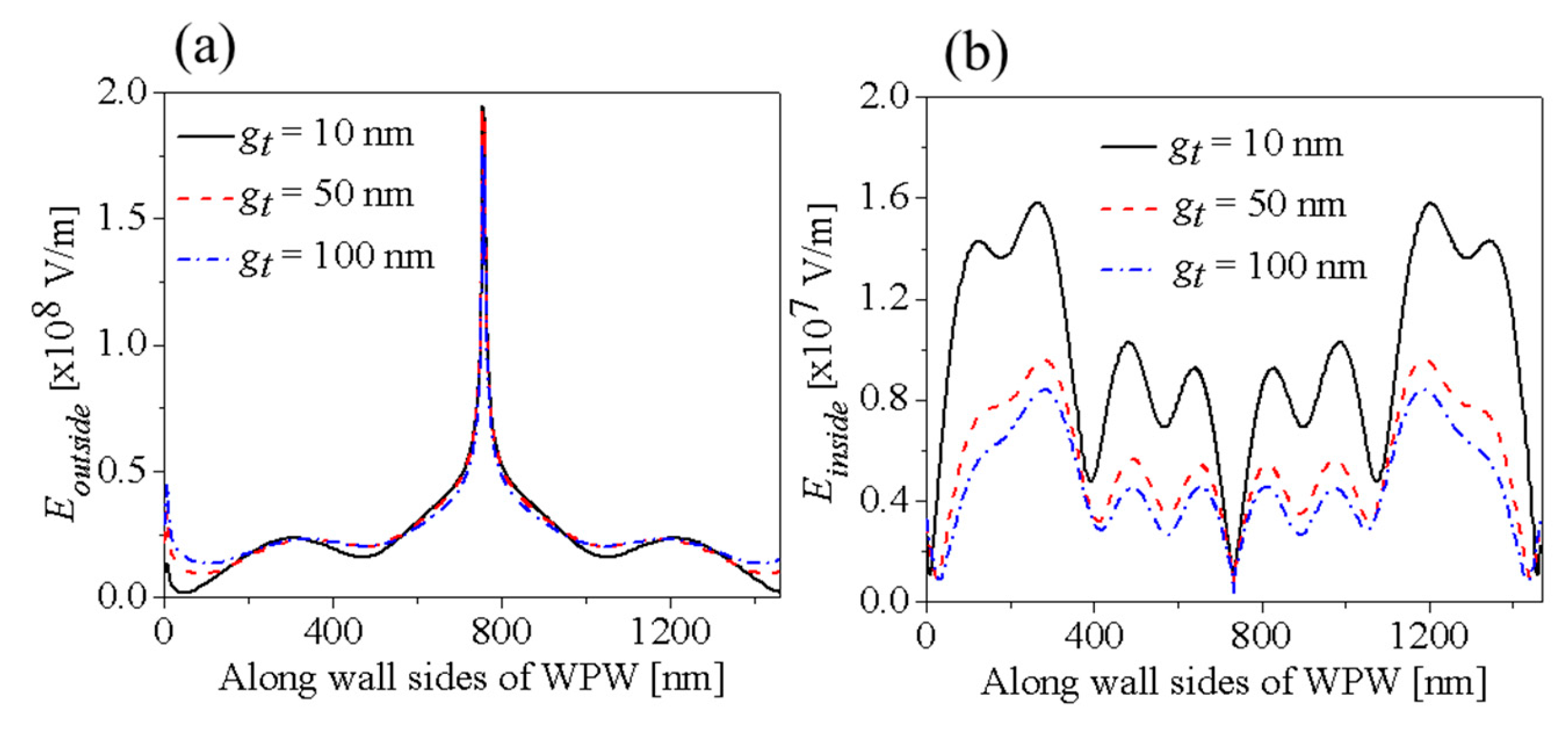 Photonics 11 00842 g004