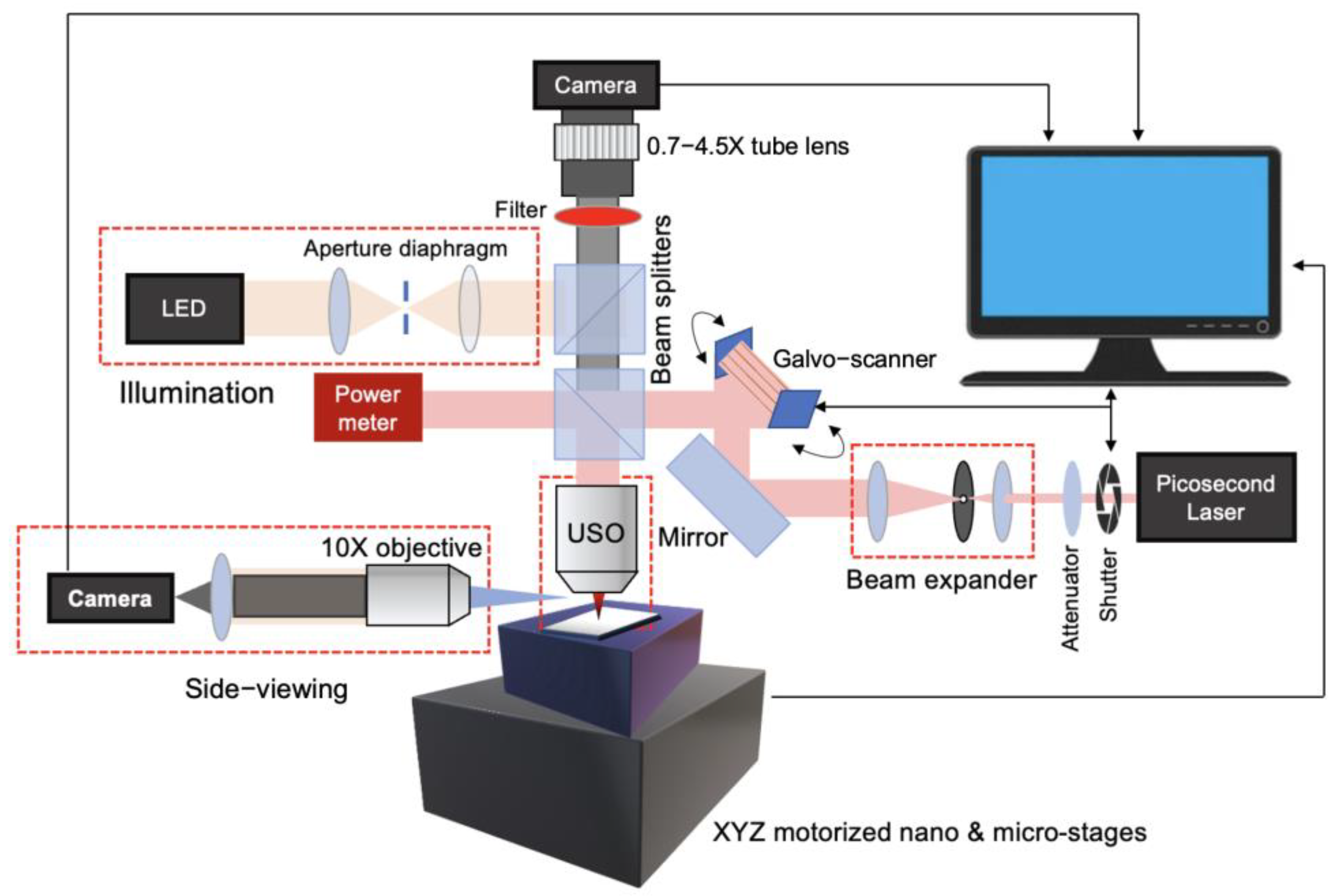 Photonics 11 00846 g001