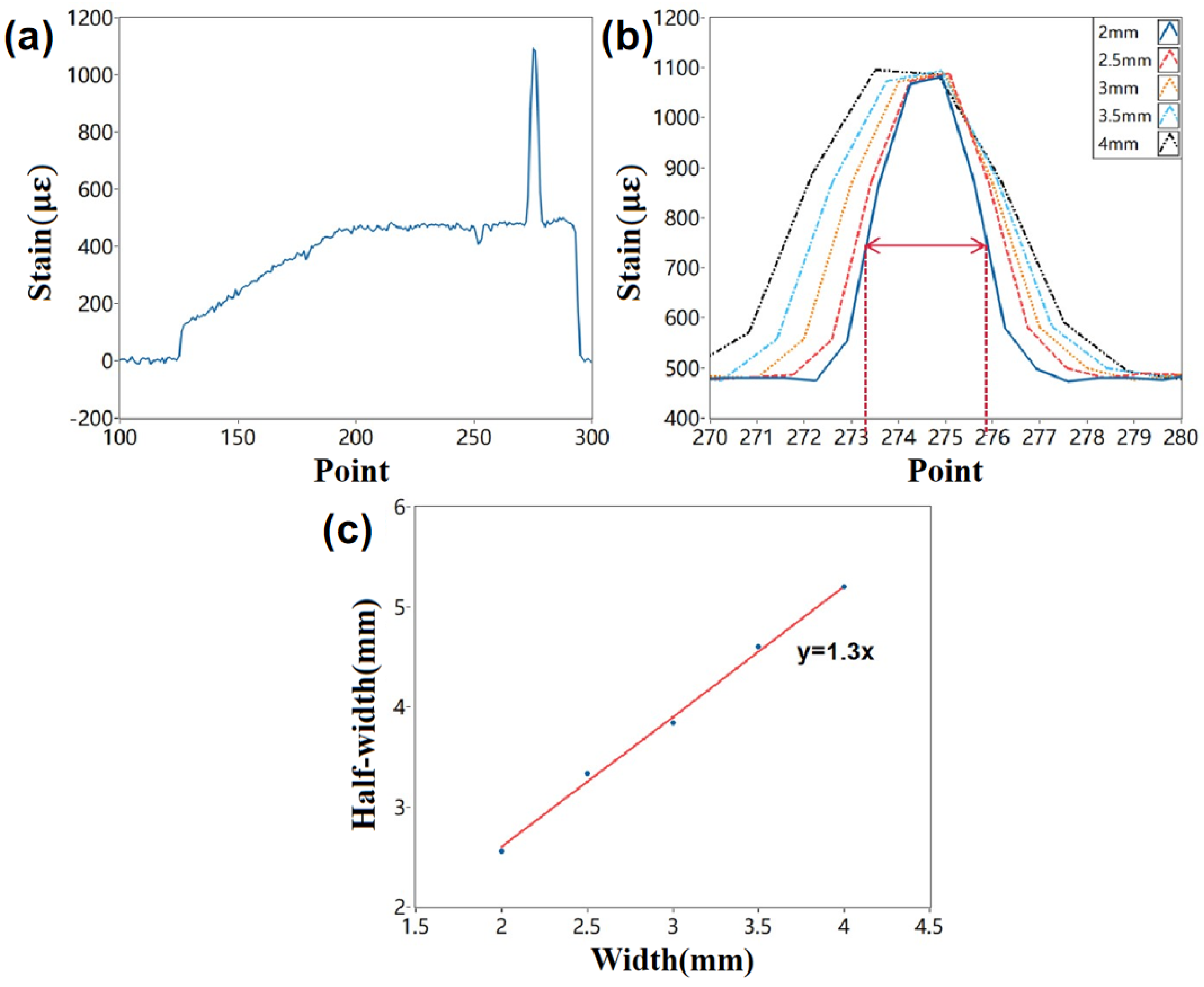 Photonics 11 00854 g003