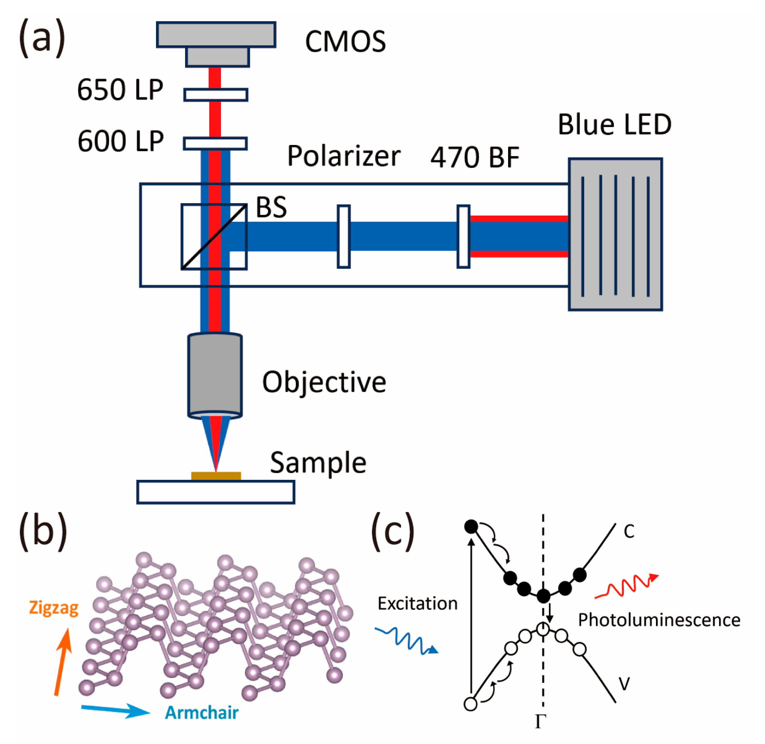 Photonics 11 00866 g001