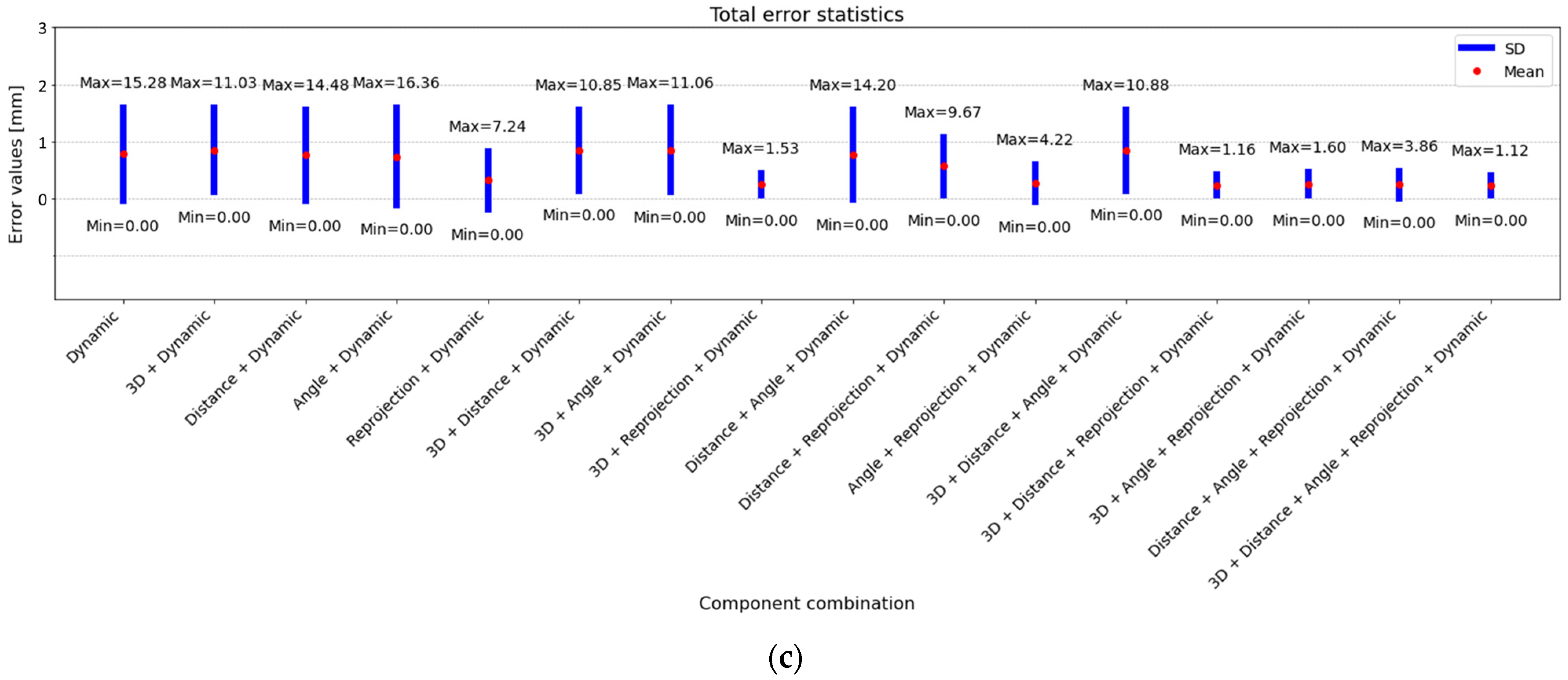 Photonics 11 00867 g004b