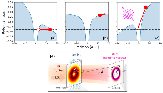 Photonics 11 00871 g008