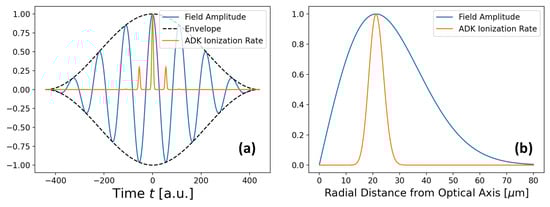 Photonics 11 00871 g009