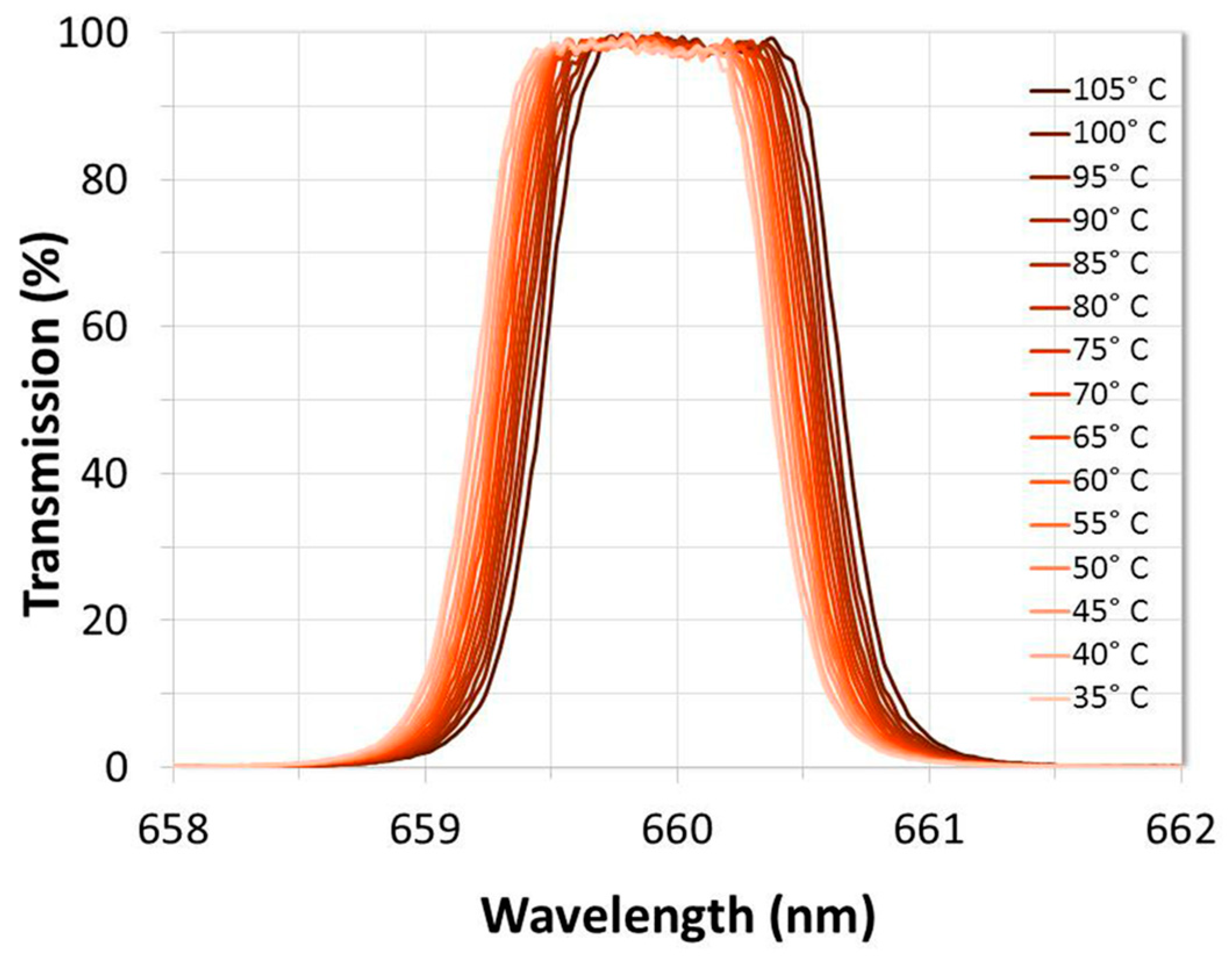 Photonics 11 00873 g010