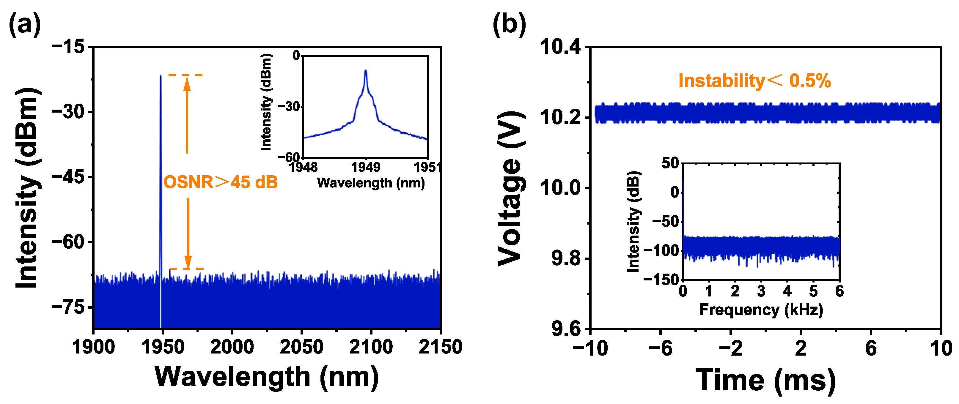 Photonics 11 00877 g005 Photonics 11 00877 g005