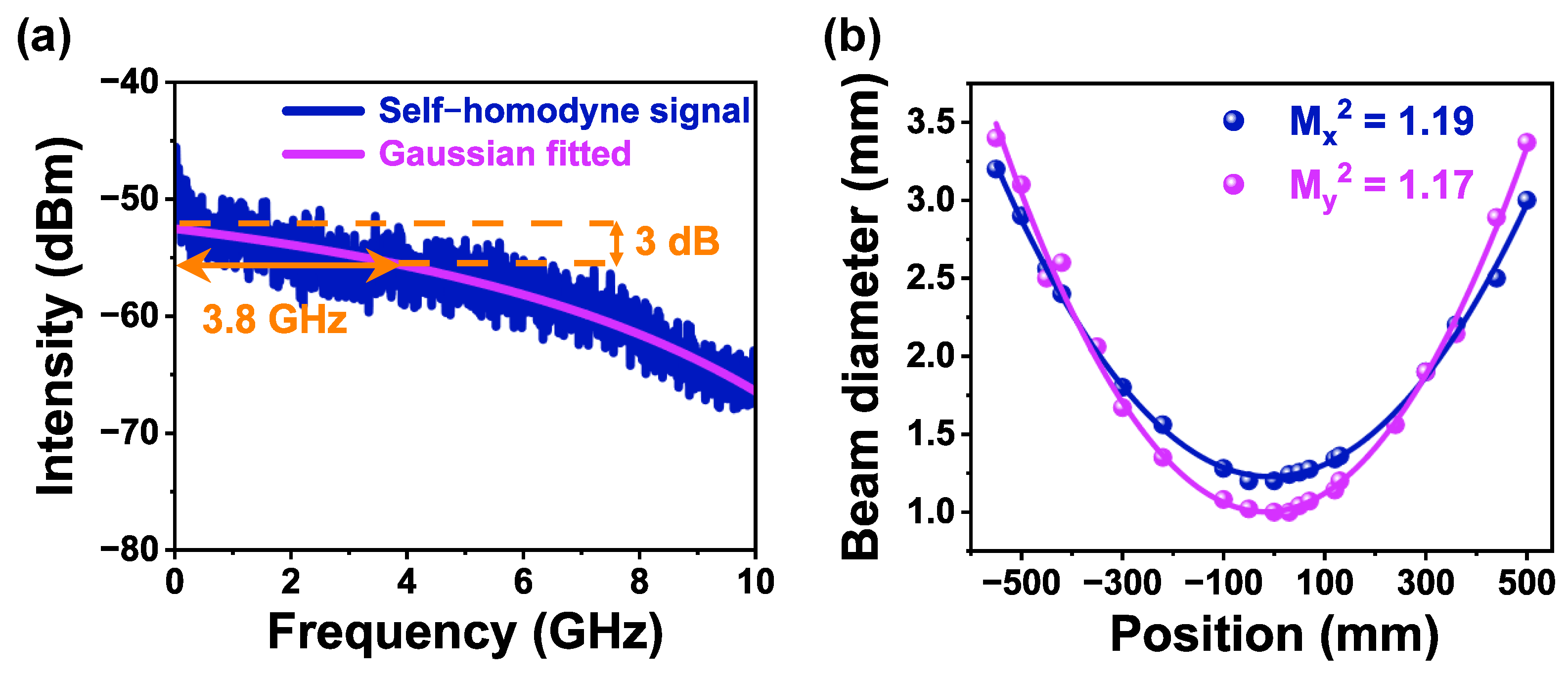 Photonics 11 00877 g006 Photonics 11 00877 g006