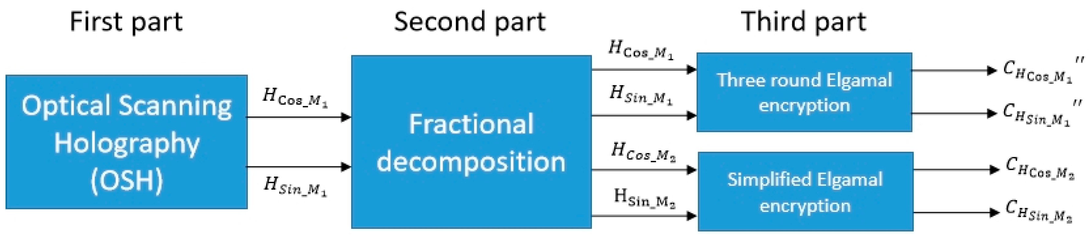 Photonics 11 00878 g004