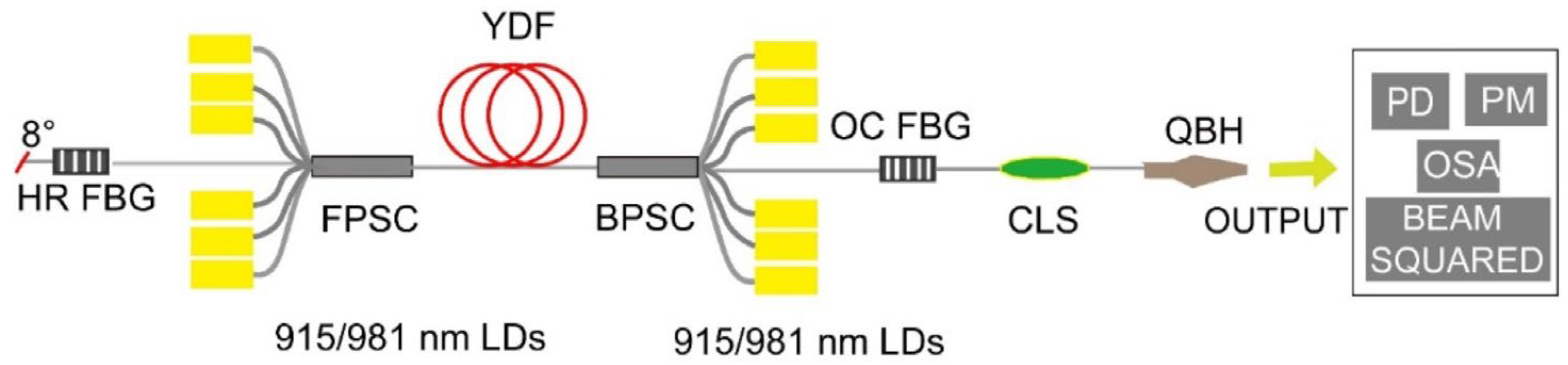 Photonics 11 00881 g006