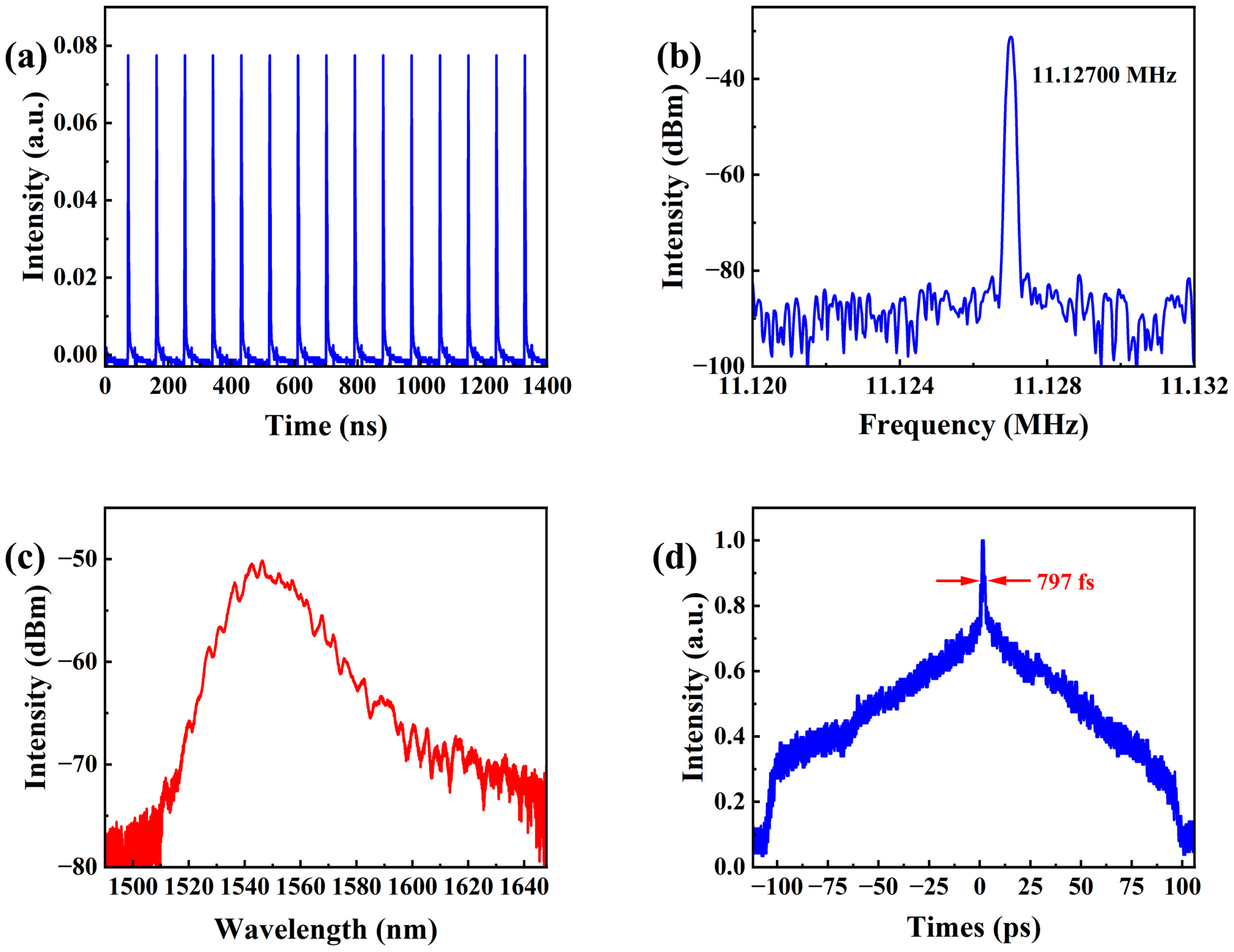 Photonics 11 00886 g003 Photonics 11 00886 g003