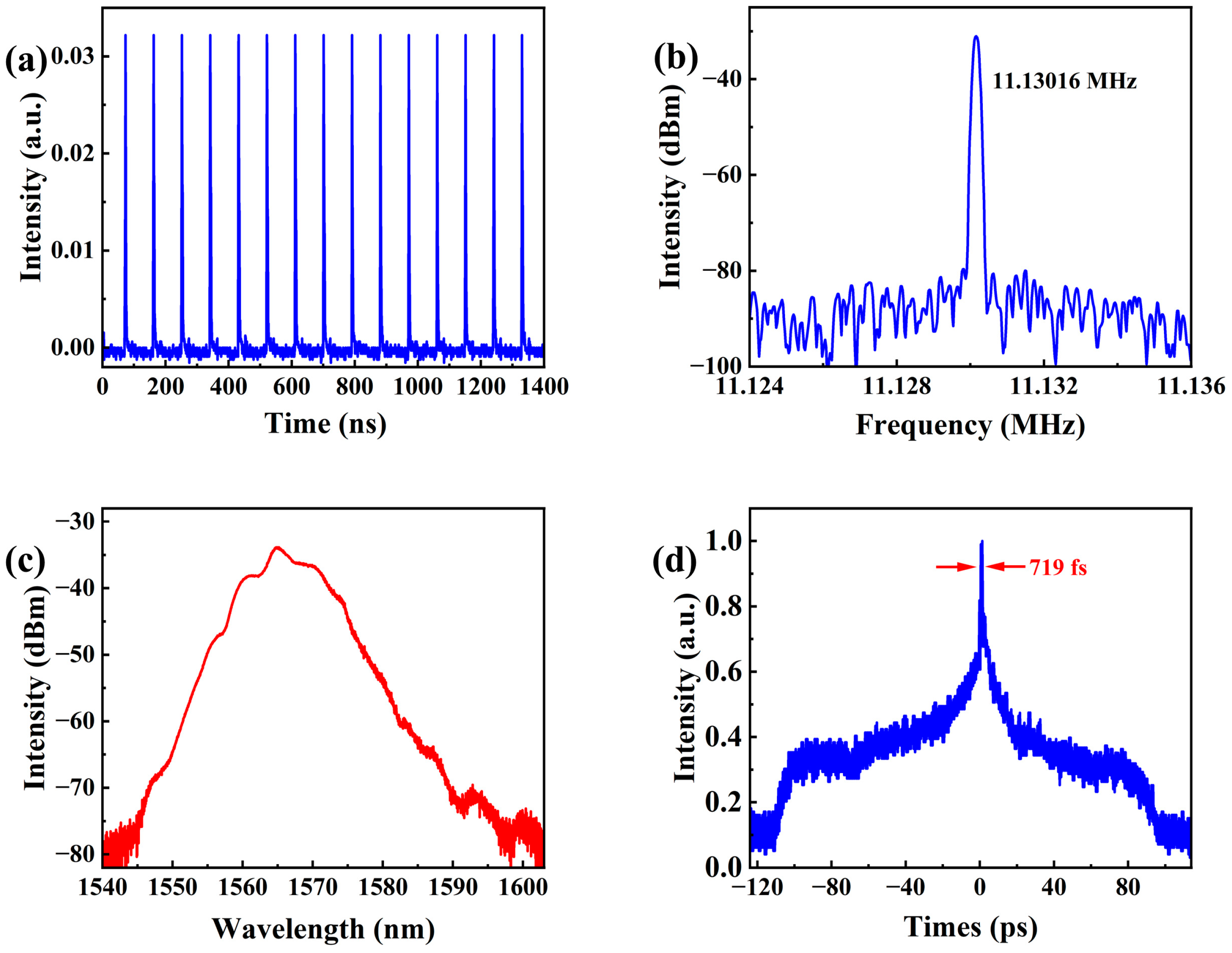 Photonics 11 00886 g004 Photonics 11 00886 g004