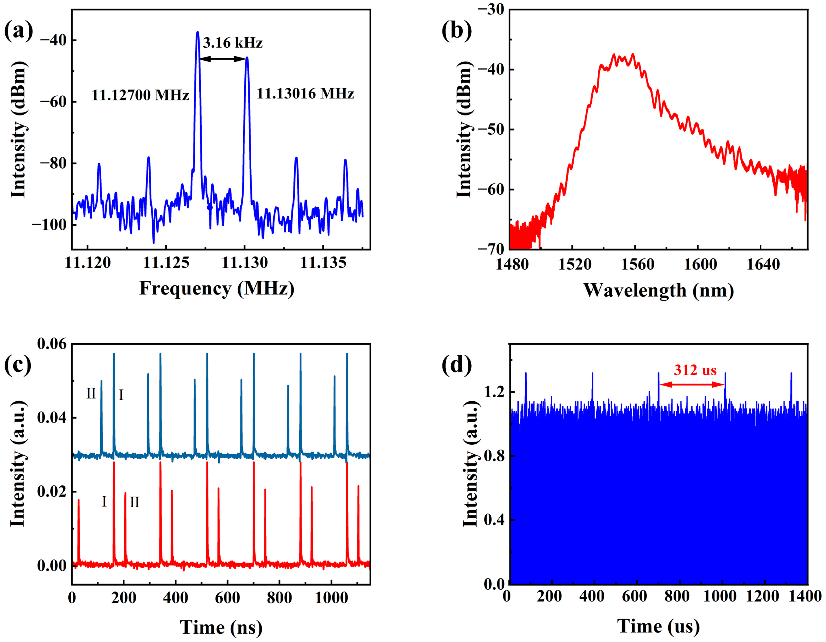 Photonics 11 00886 g005 Photonics 11 00886 g005
