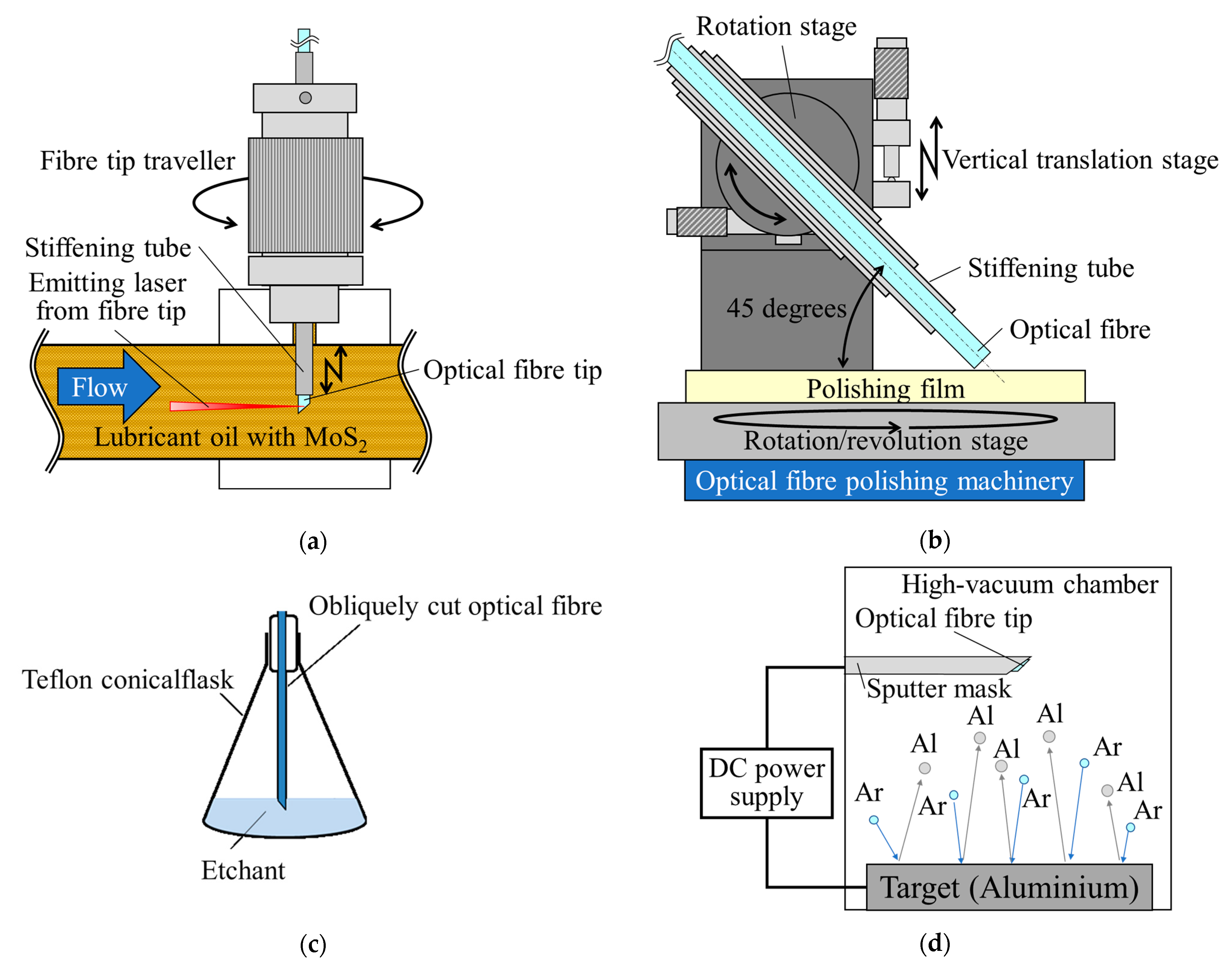 Photonics 11 00892 g001 Photonics 11 00892 g001