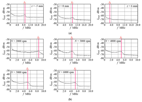 Photonics 11 00892 g005a Photonics 11 00892 g005a