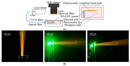 Photonics 11 00892 g006a Photonics 11 00892 g006a