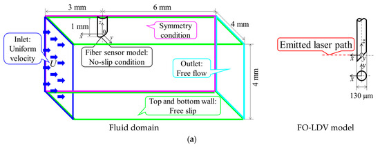 Photonics 11 00892 g007a Photonics 11 00892 g007a