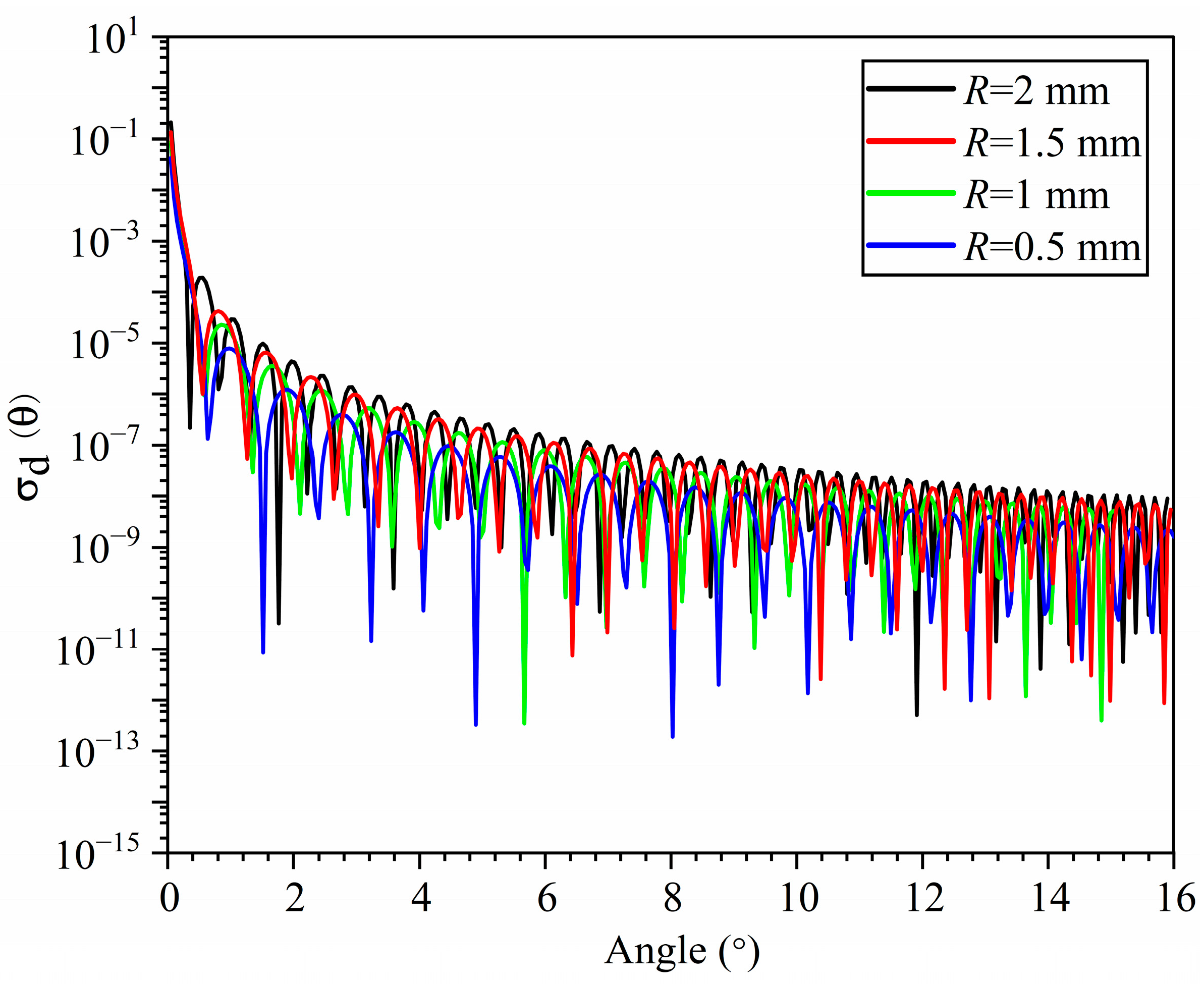 Photonics 11 00893 g003