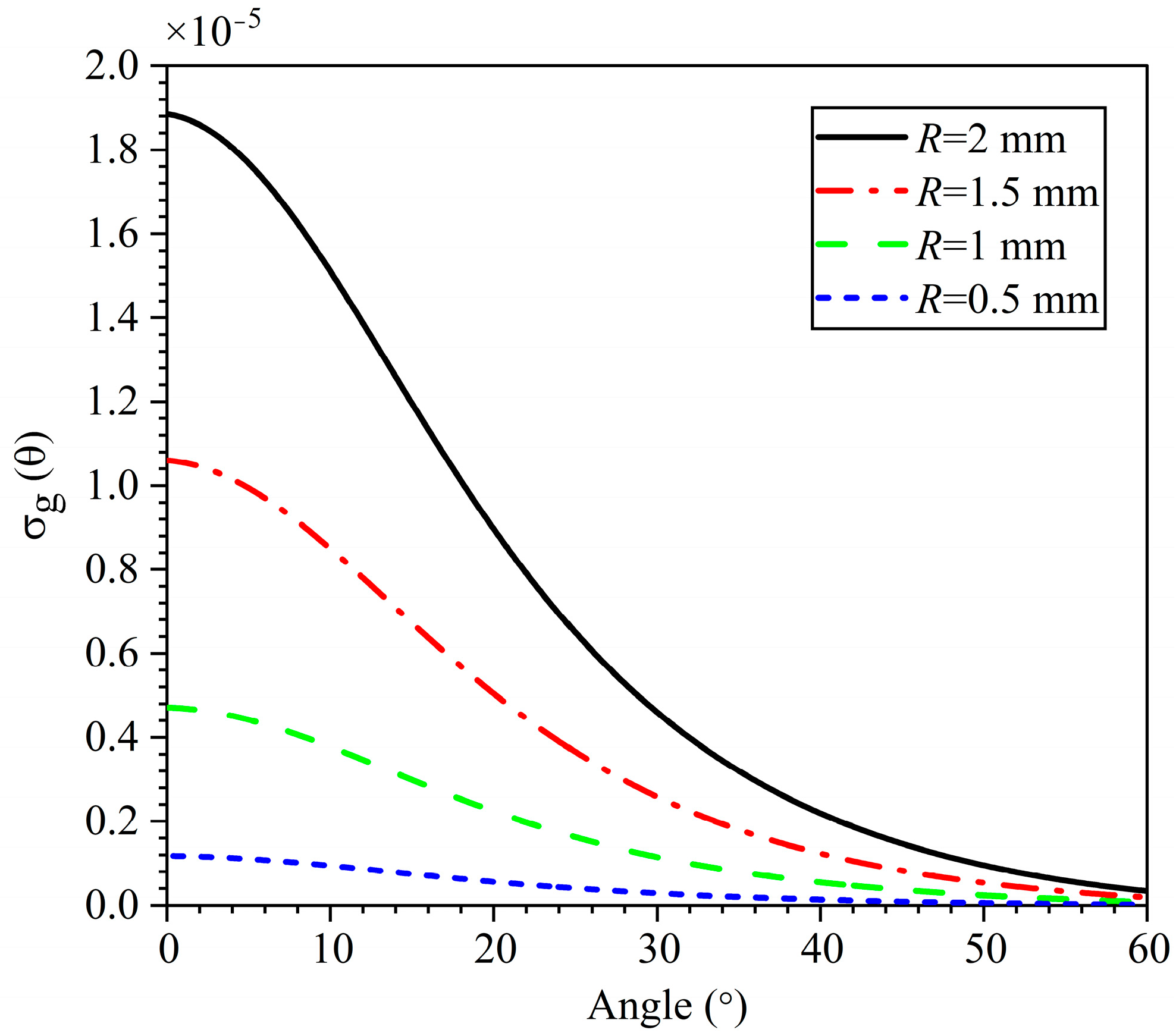 Photonics 11 00893 g005
