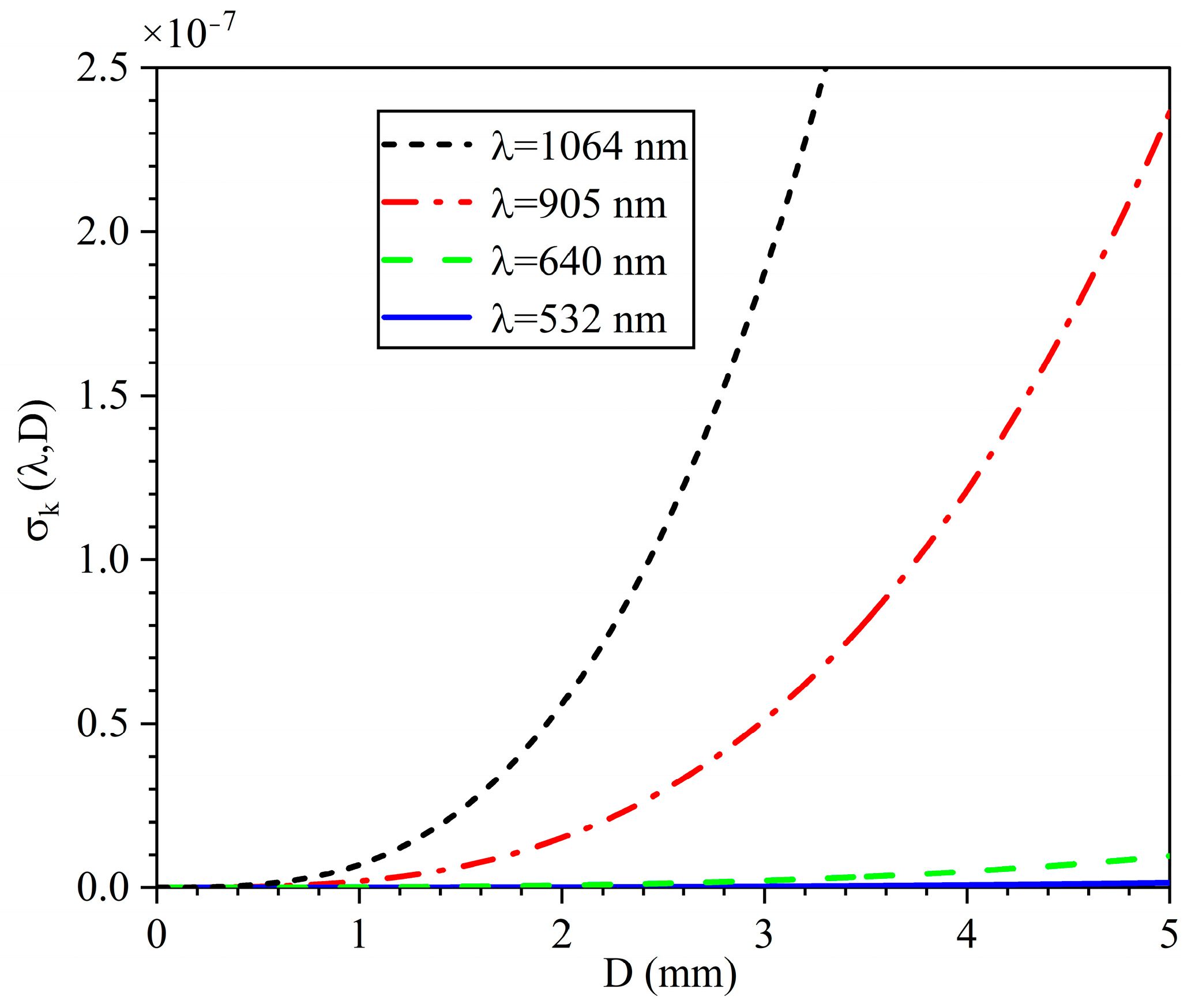 Photonics 11 00893 g006