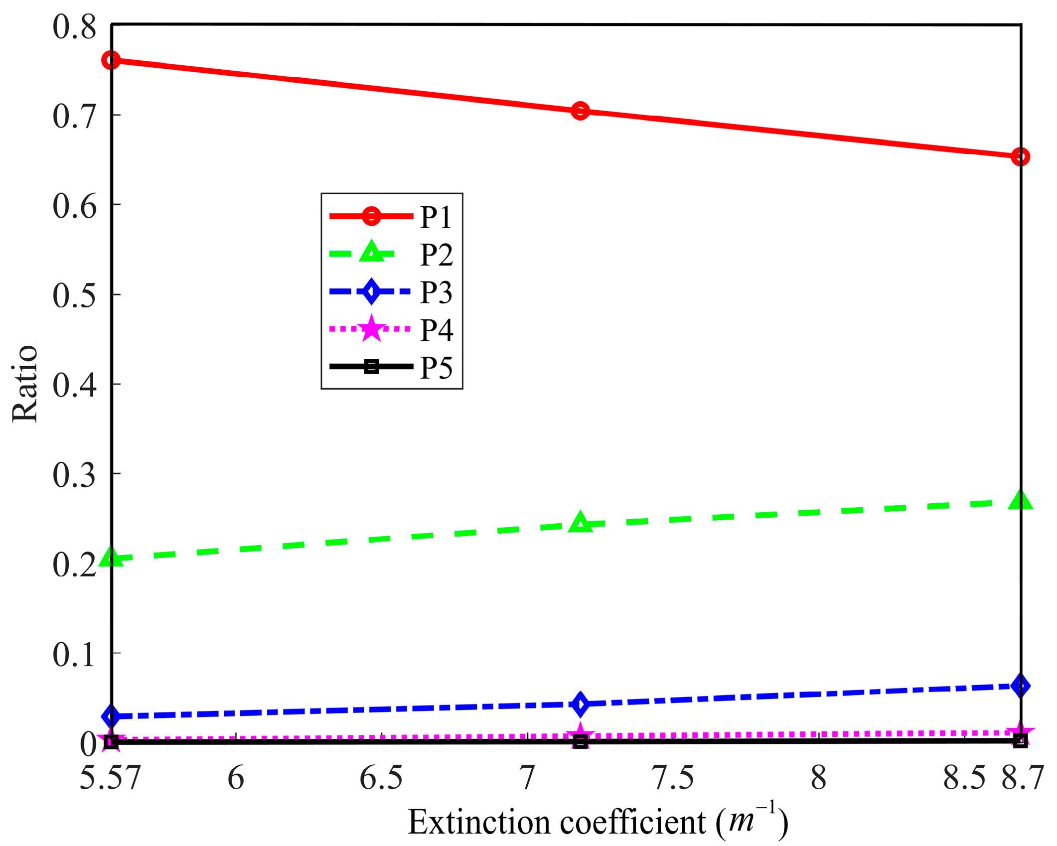Photonics 11 00893 g007