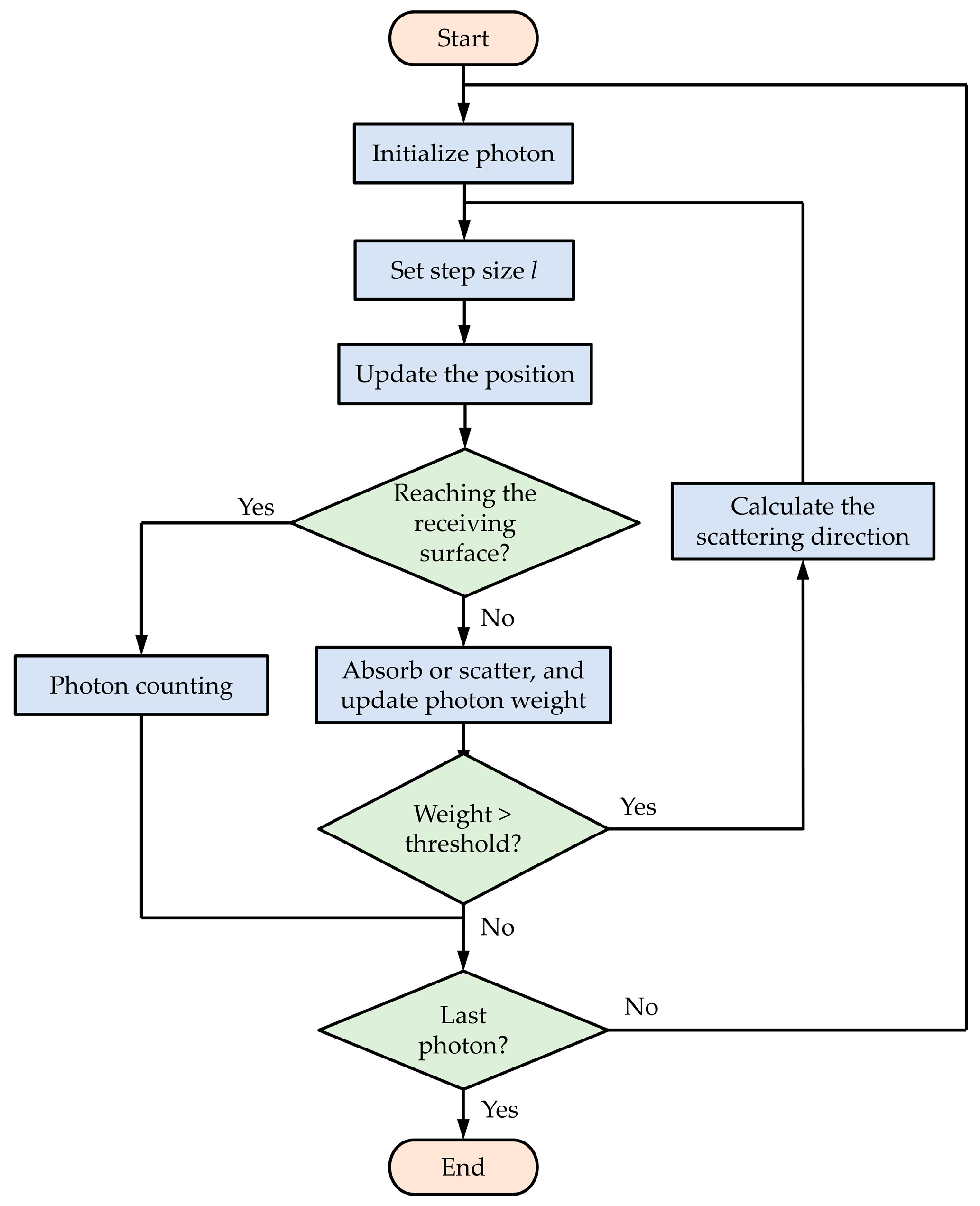 Photonics 11 00893 g009