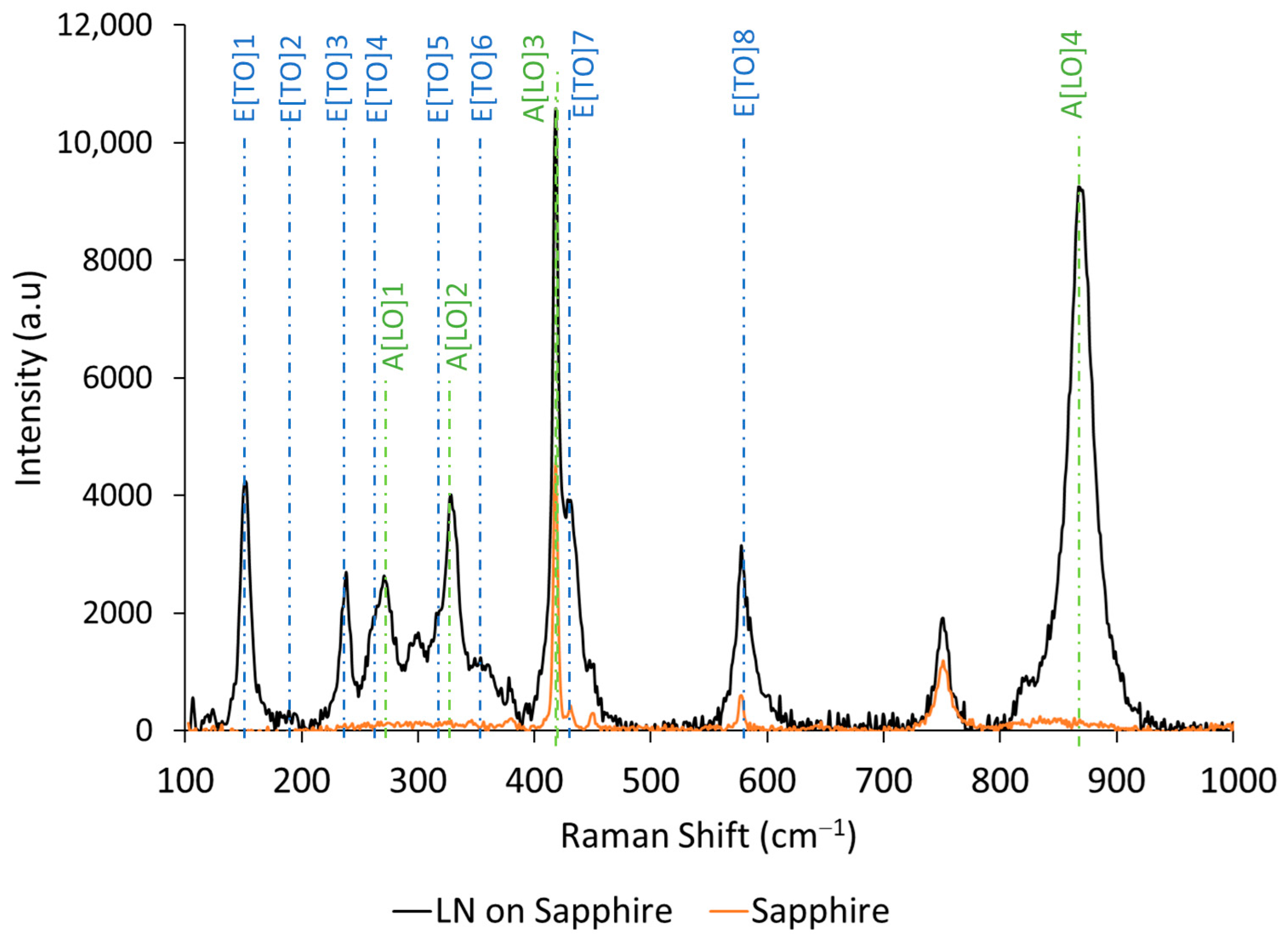 Photonics 11 00895 g002