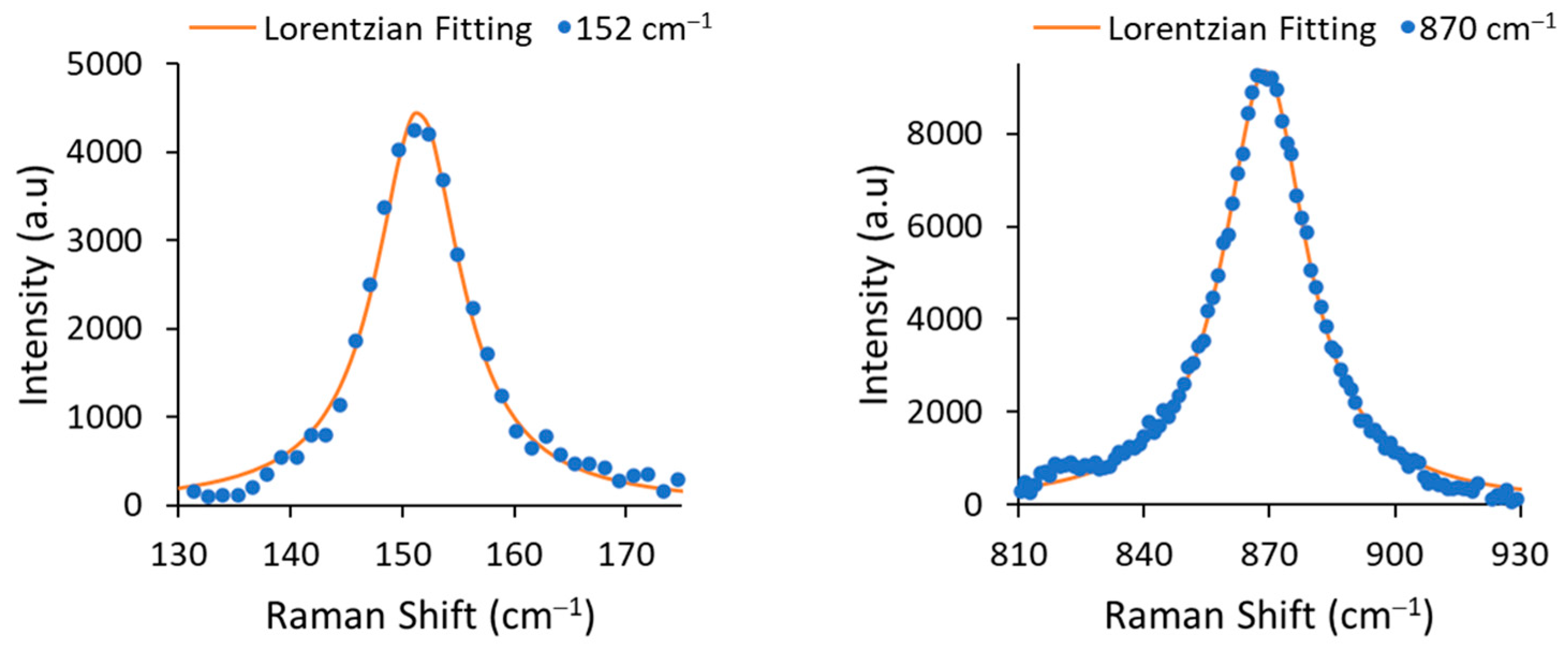 Photonics 11 00895 g003