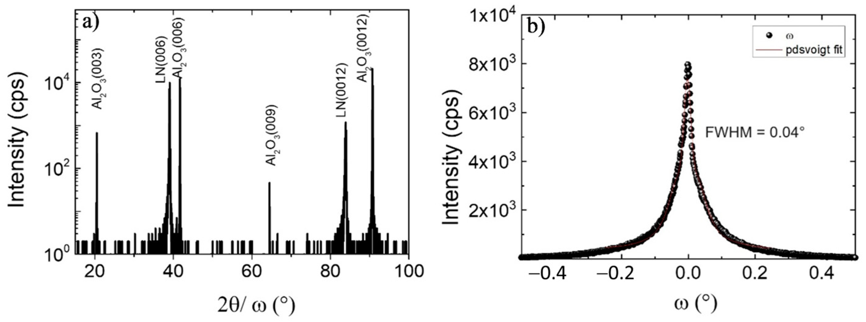 Photonics 11 00895 g004
